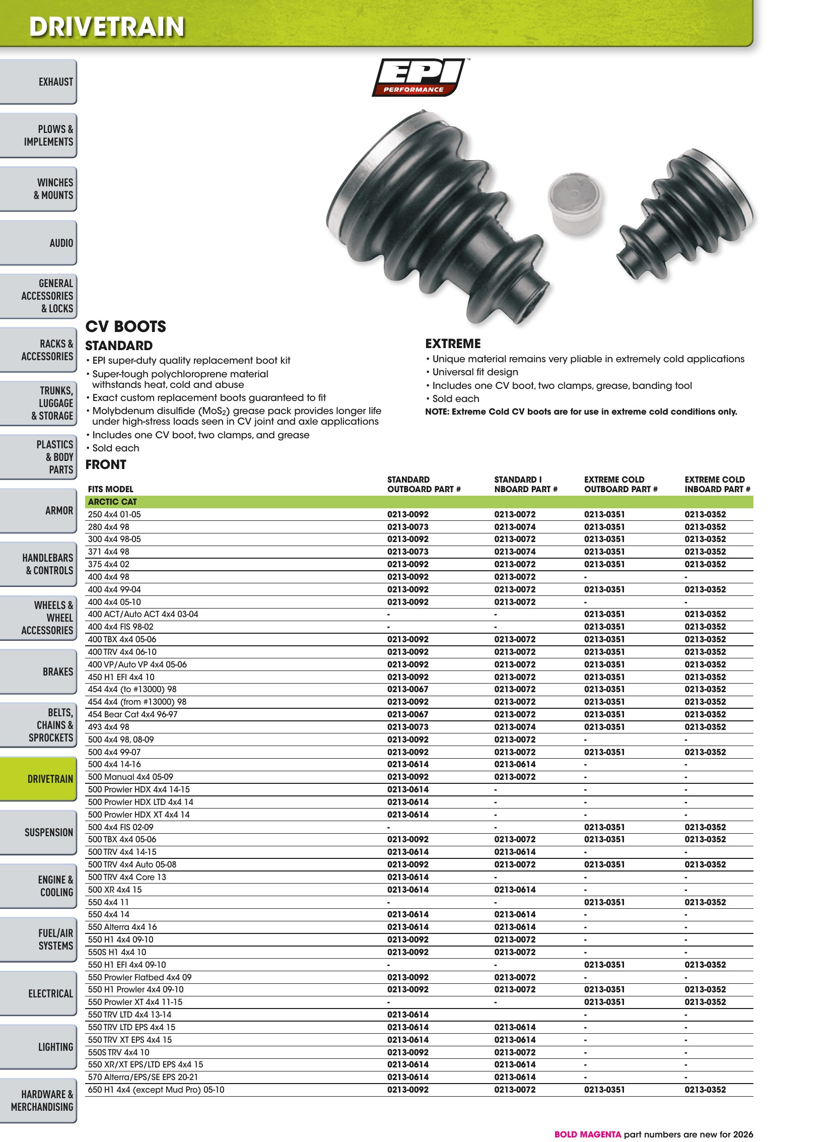 ATV/UTV 2026, page 636