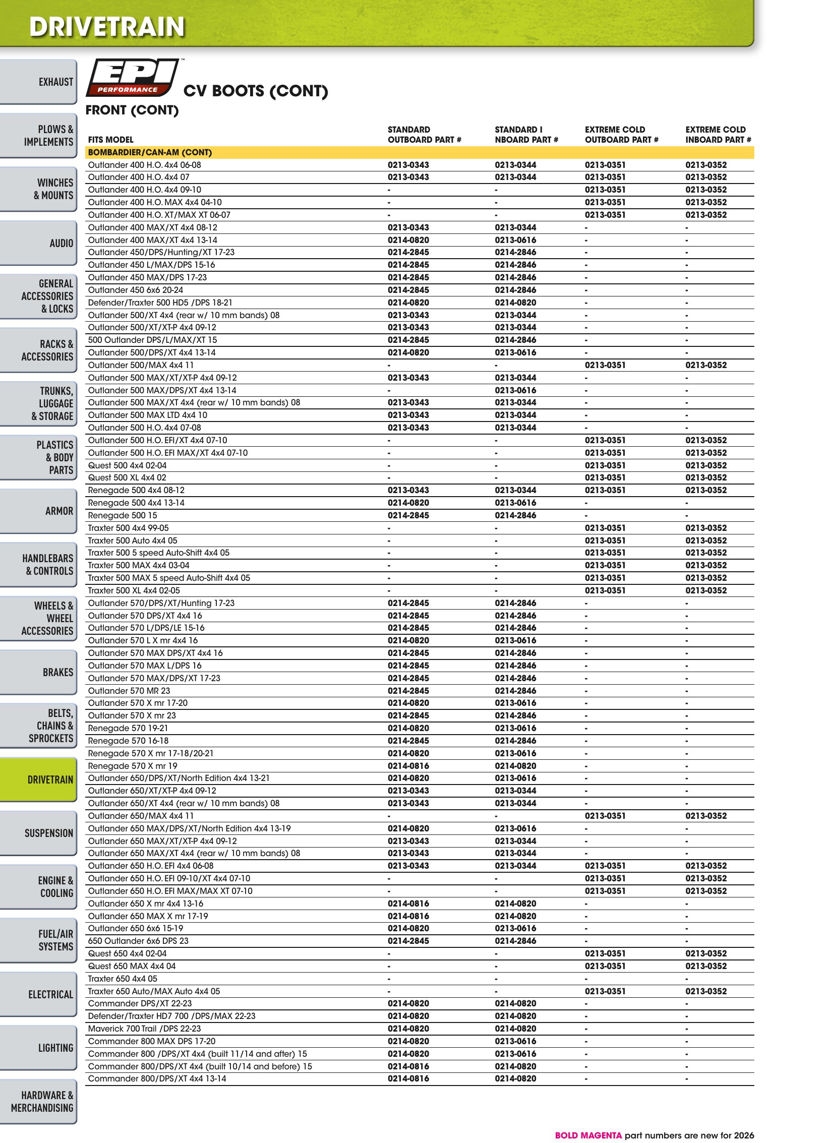 ATV/UTV 2026, page 638