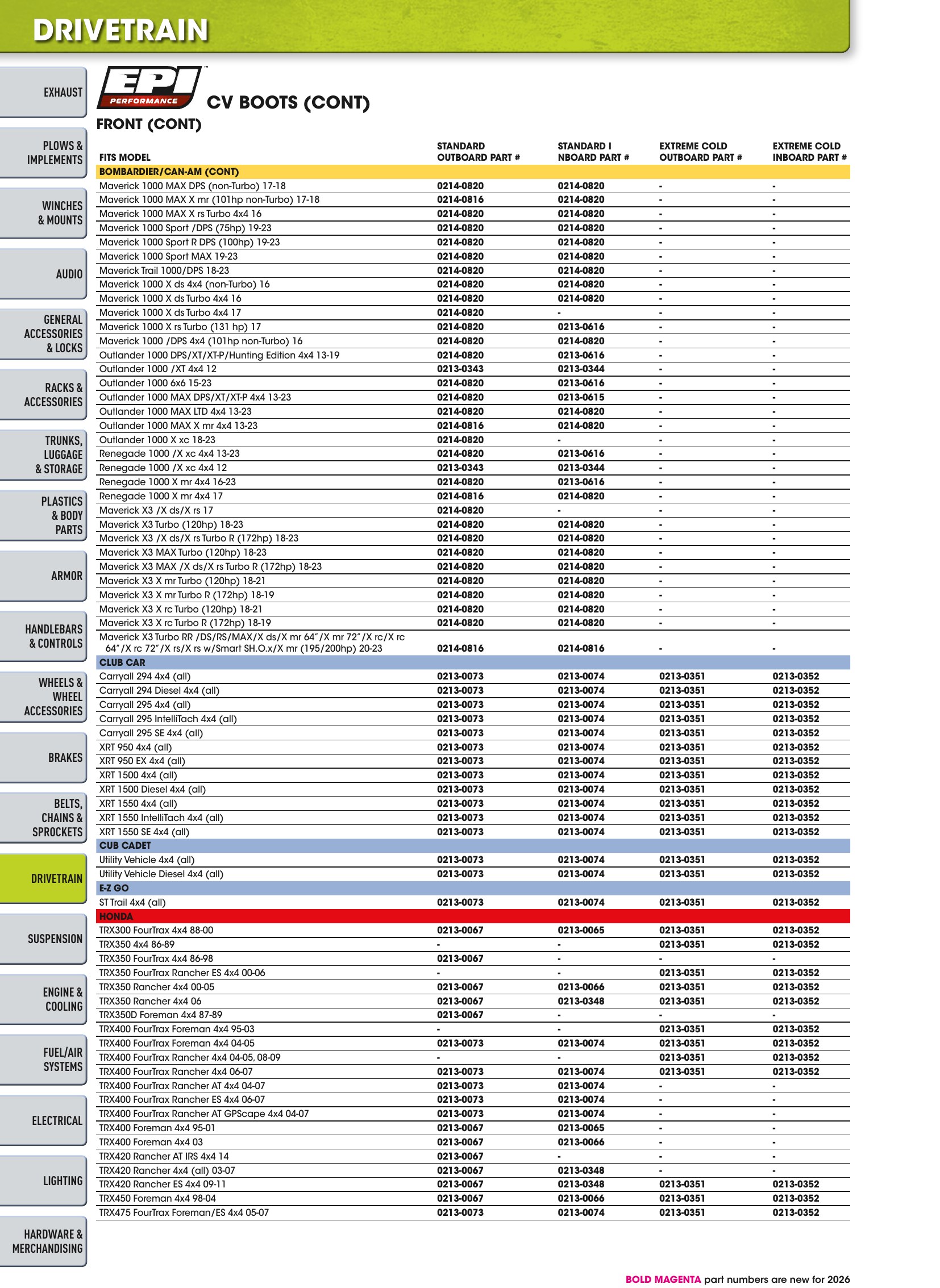 ATV/UTV 2026, страница 640
