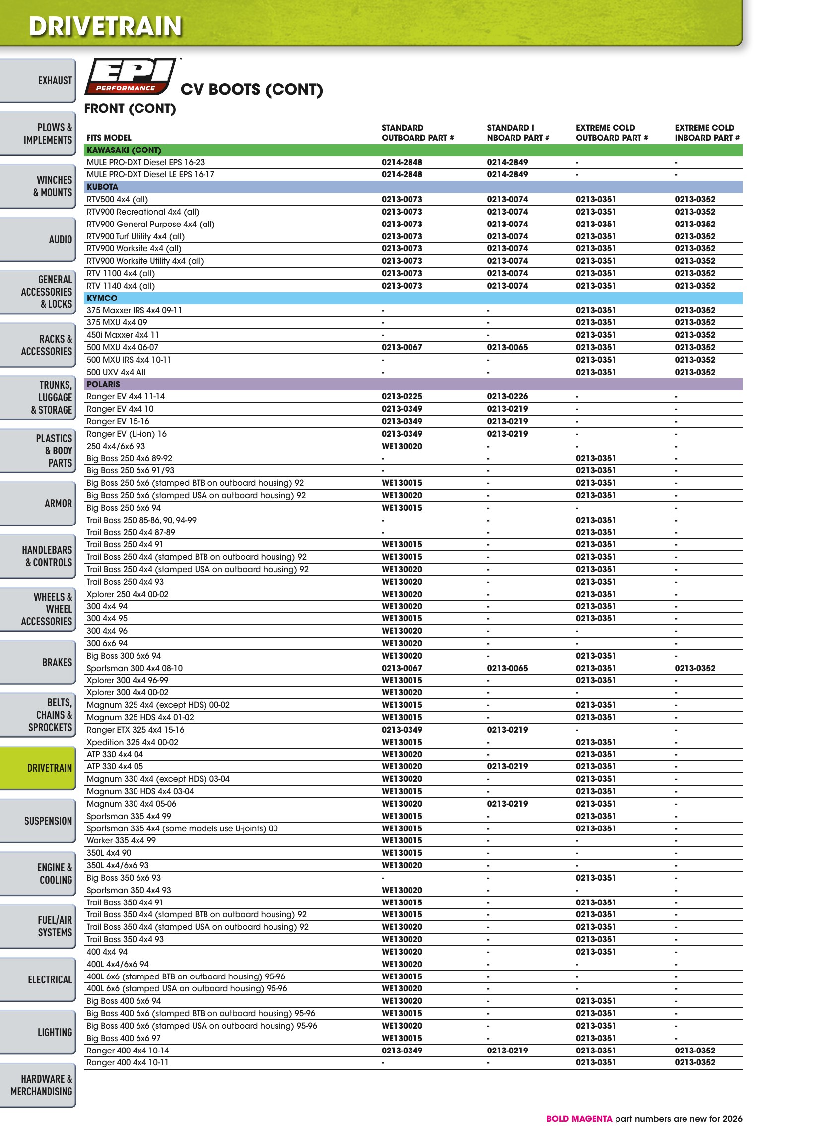 ATV/UTV 2026, page 642