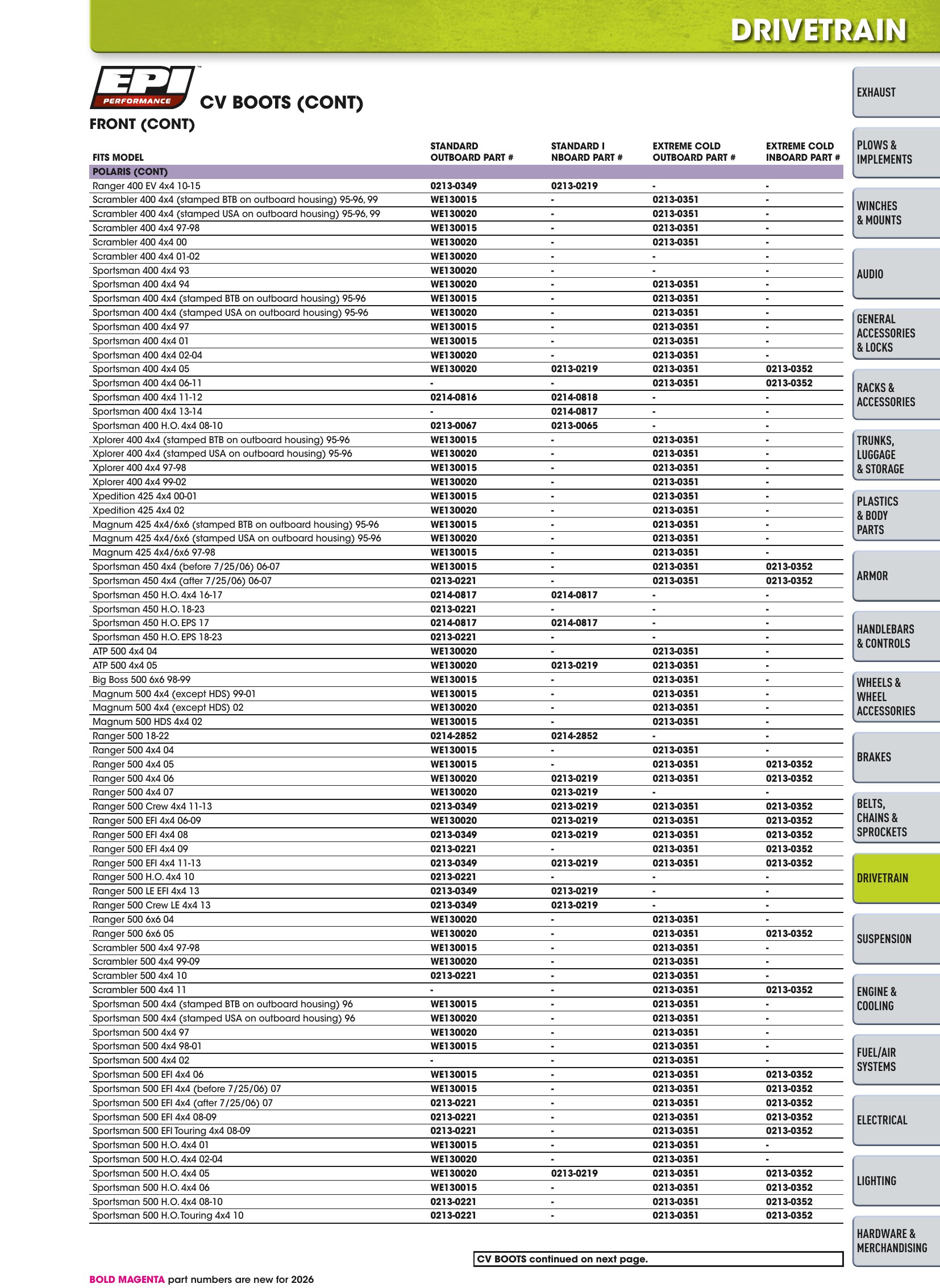 ATV/UTV 2026, page 643