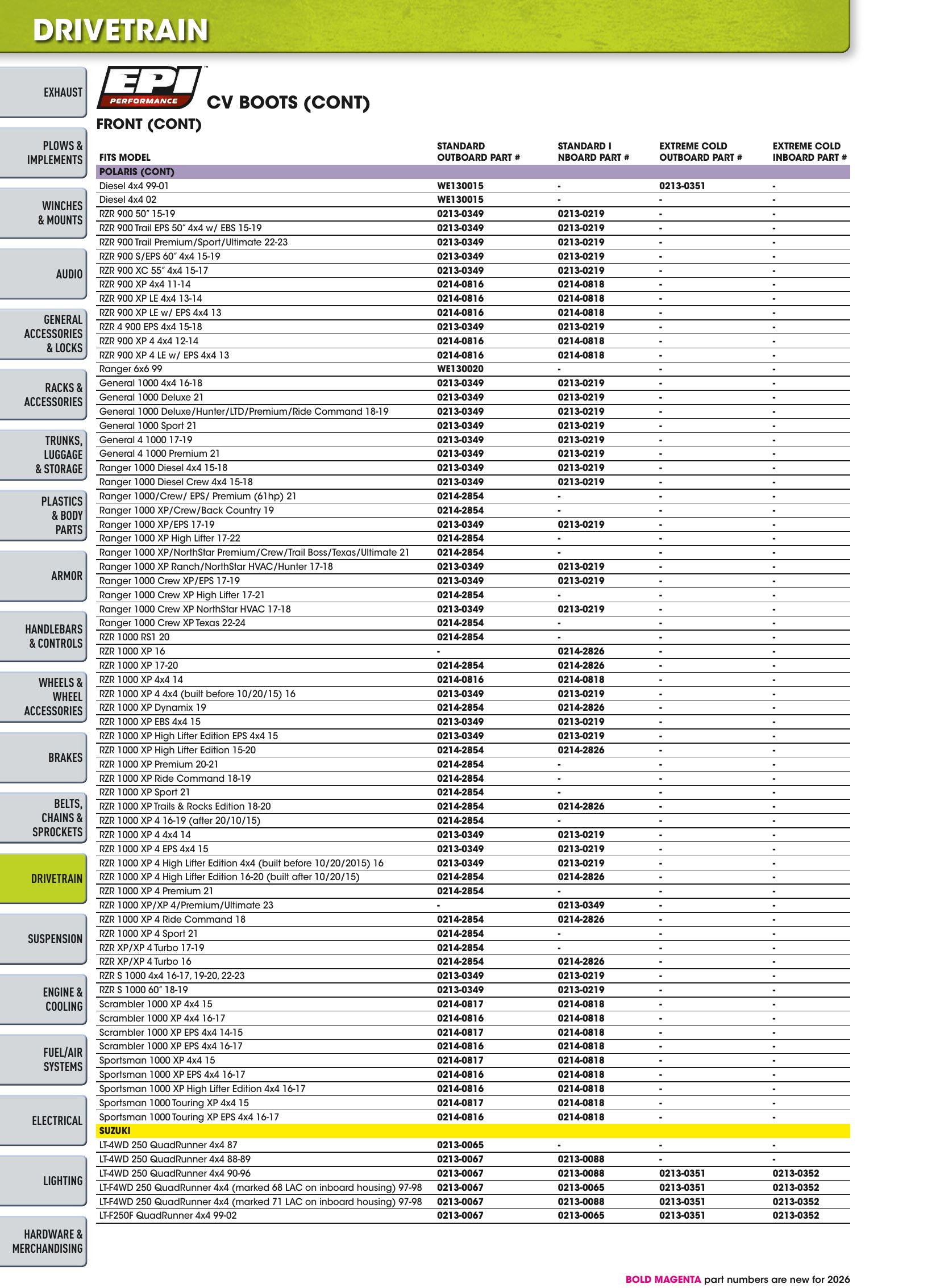 ATV/UTV 2026, page 646