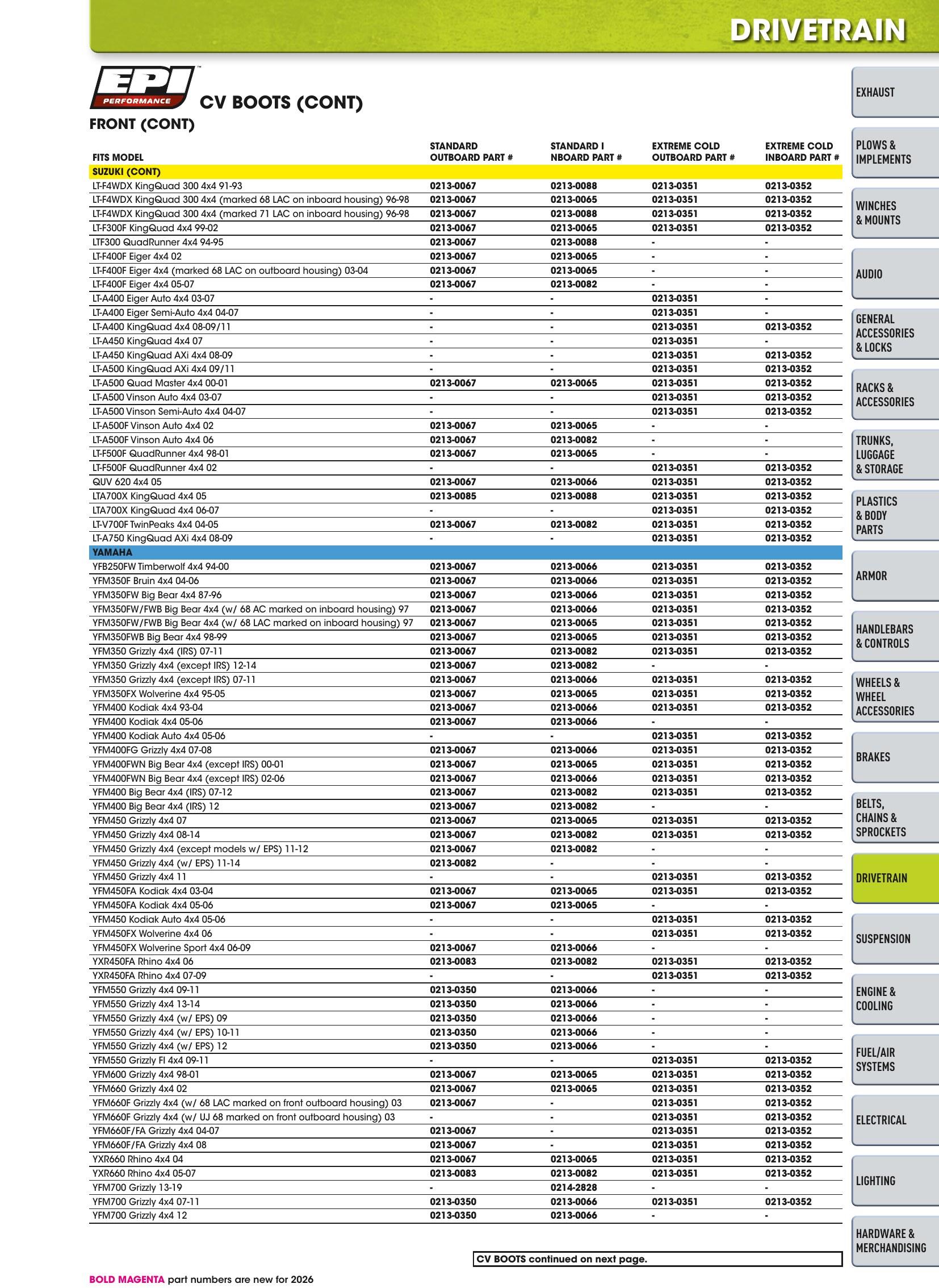 ATV/UTV 2026, page 647