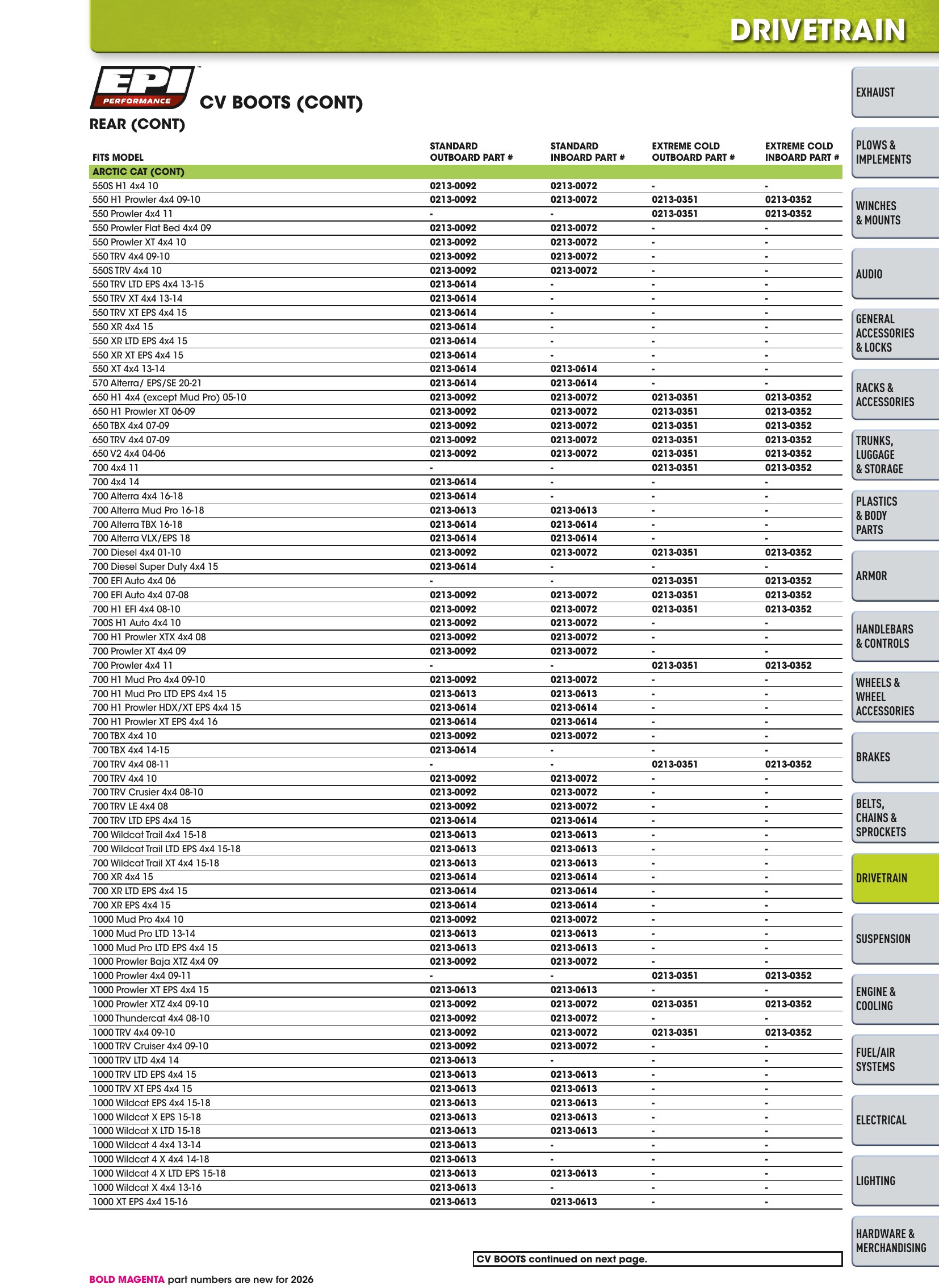 ATV/UTV 2026, страница 649