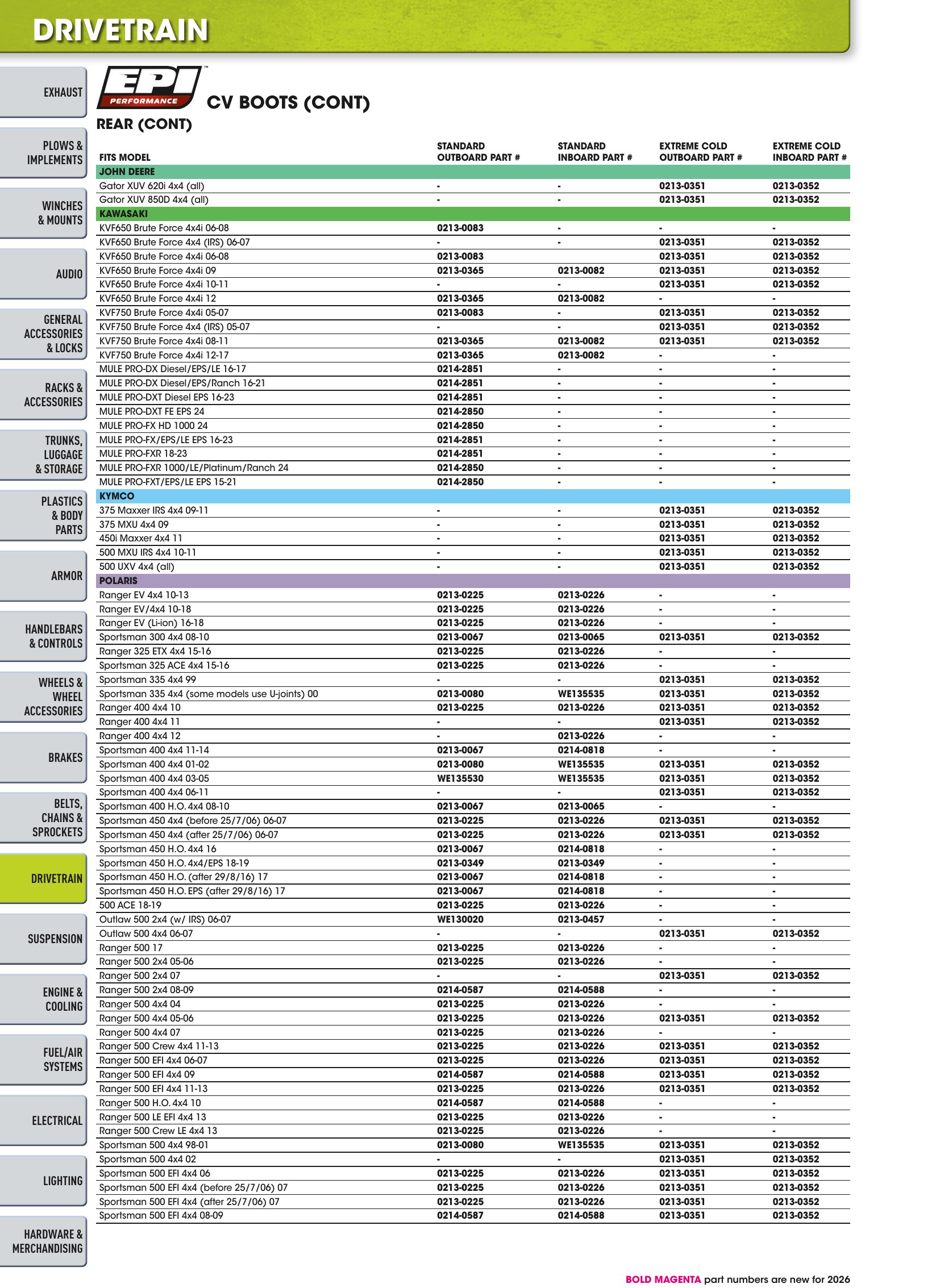 ATV/UTV 2026, page 652