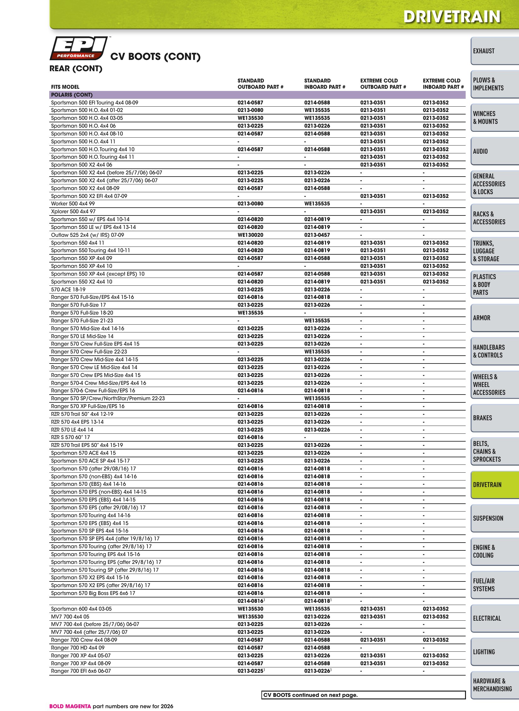 ATV/UTV 2026, page 653