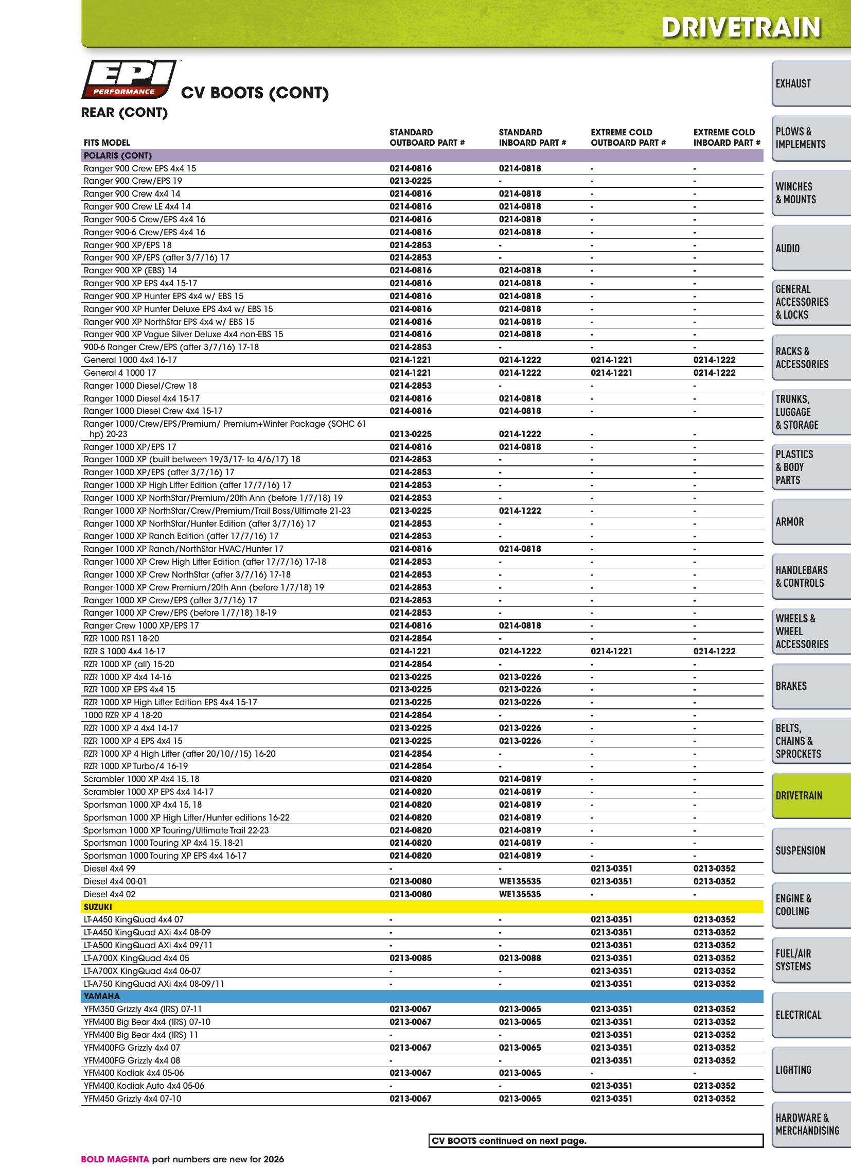 ATV/UTV 2026, page 655
