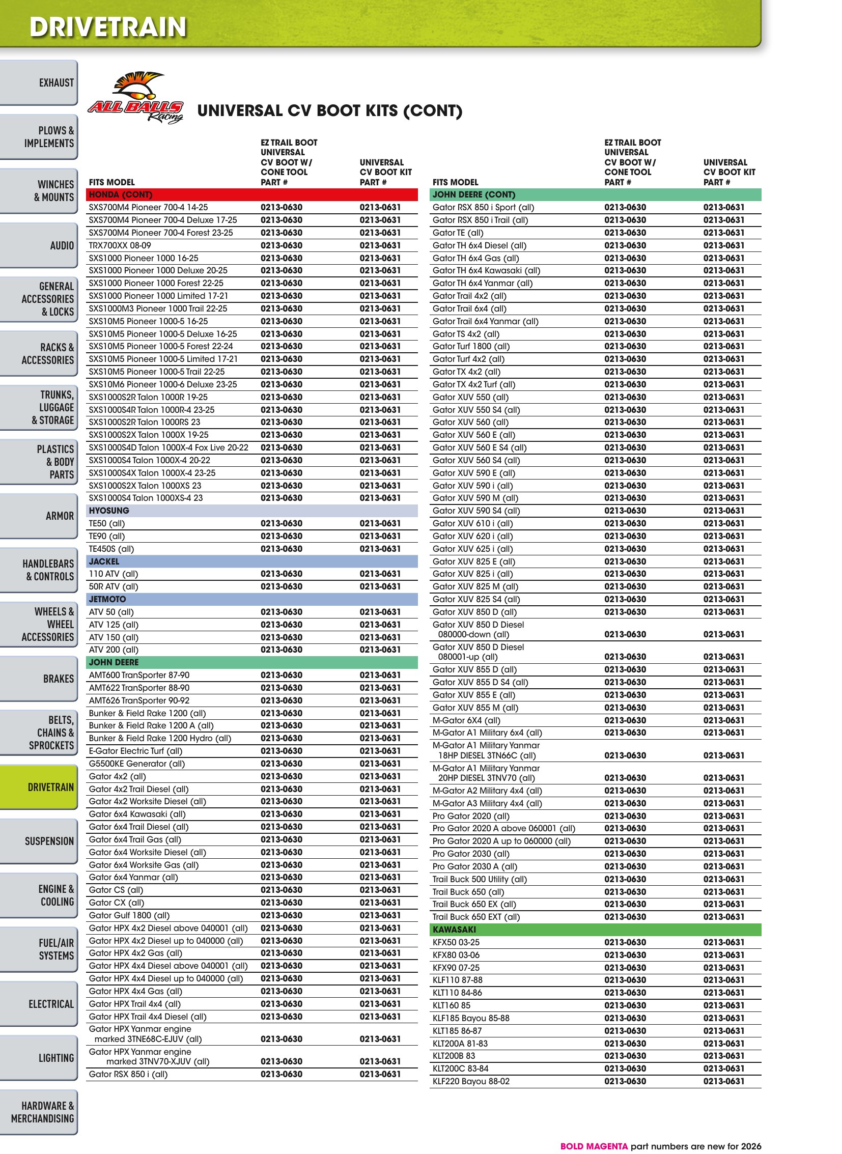ATV/UTV 2026, страница 664