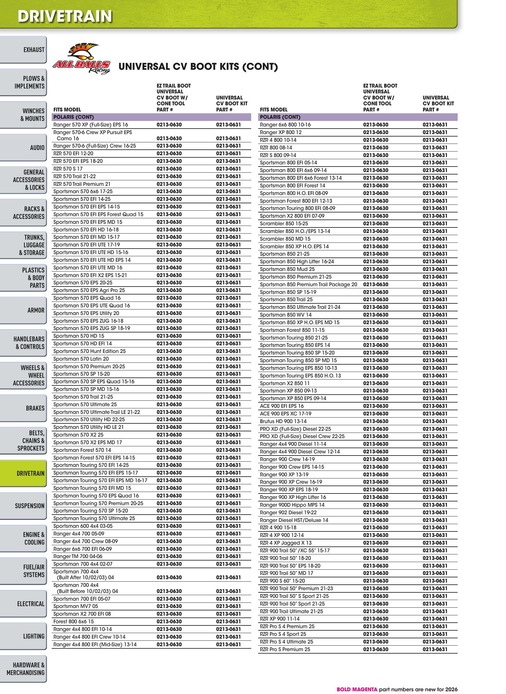 ATV/UTV 2026, страница 668