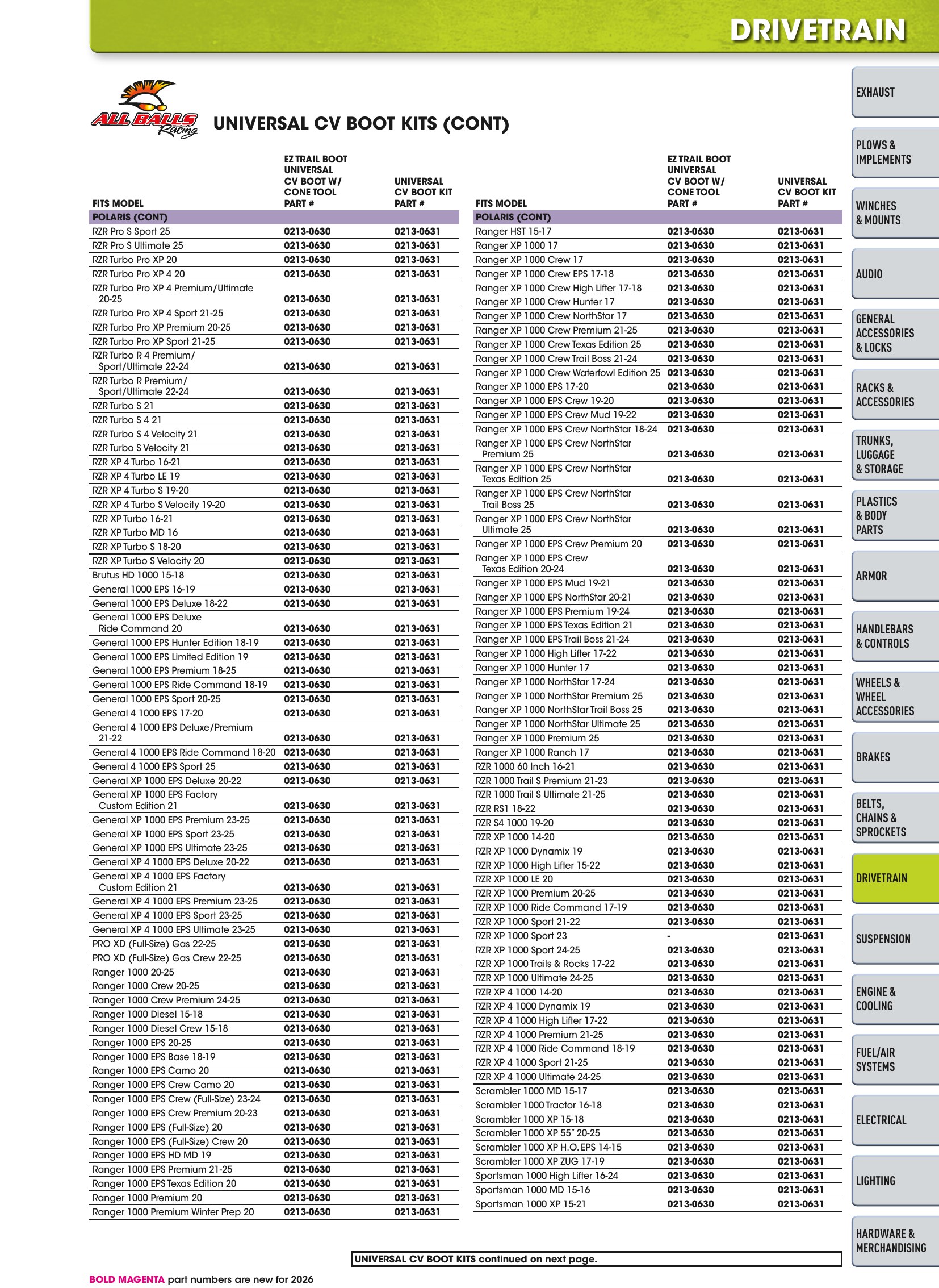 ATV/UTV 2026, страница 669