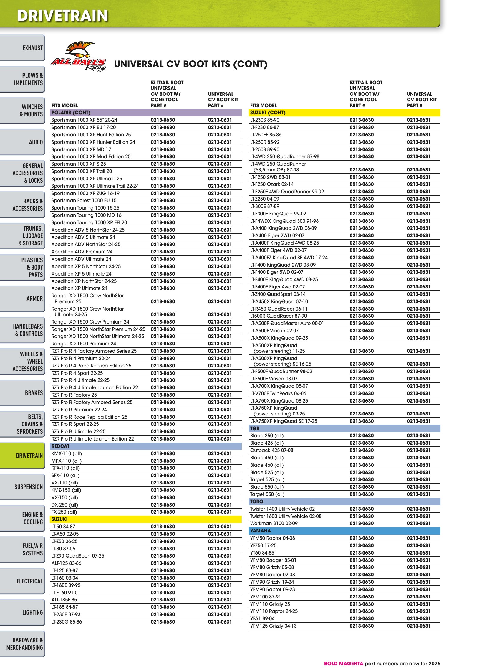 ATV/UTV 2026, страница 670