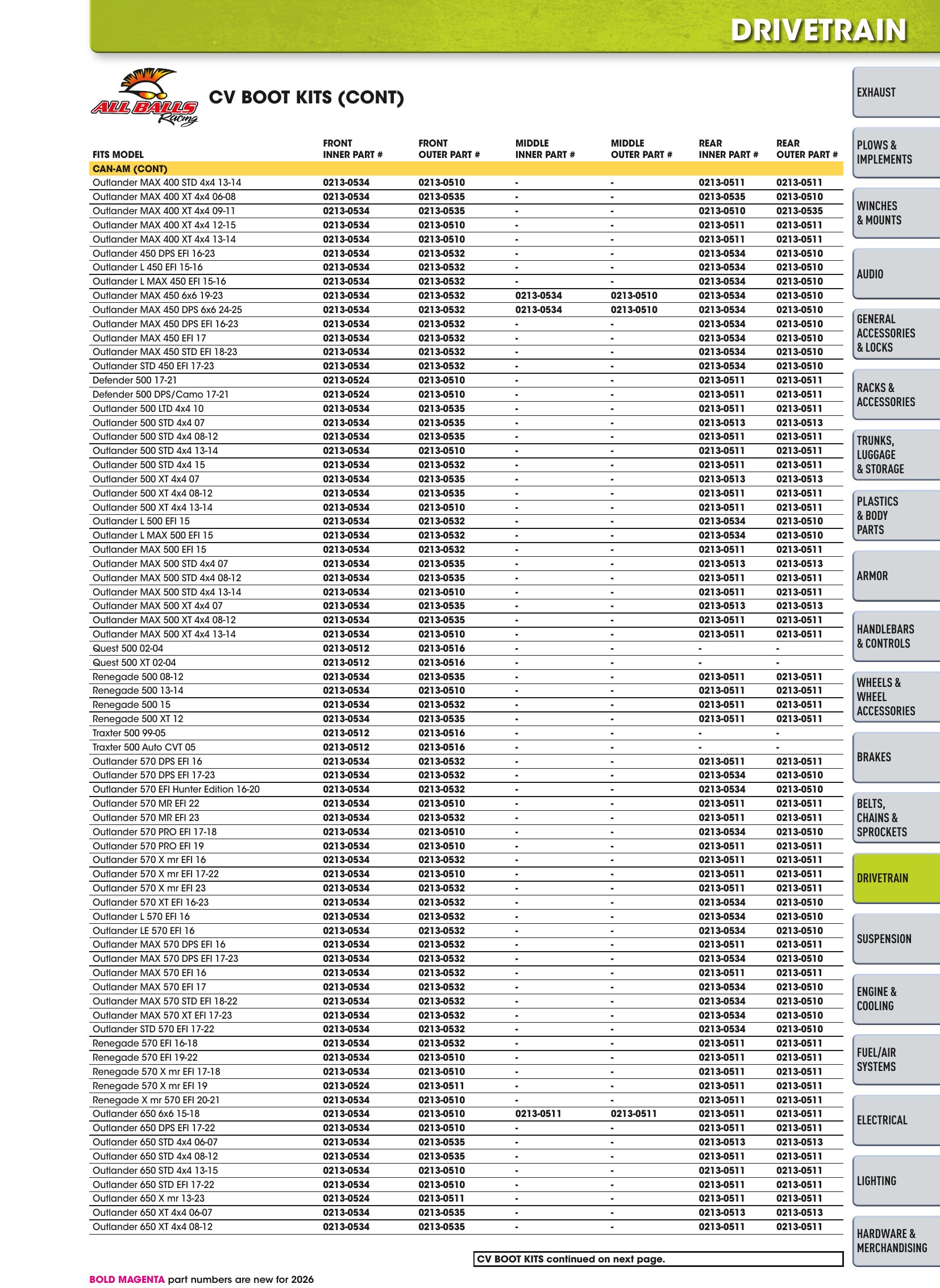 ATV/UTV 2026, page 675