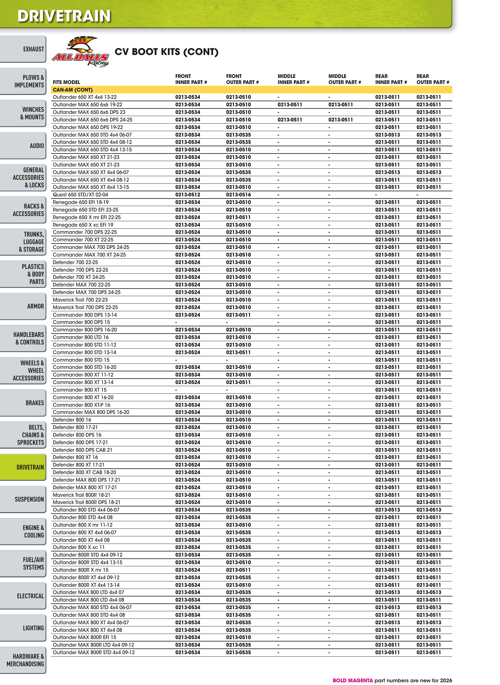 ATV/UTV 2026, page 676