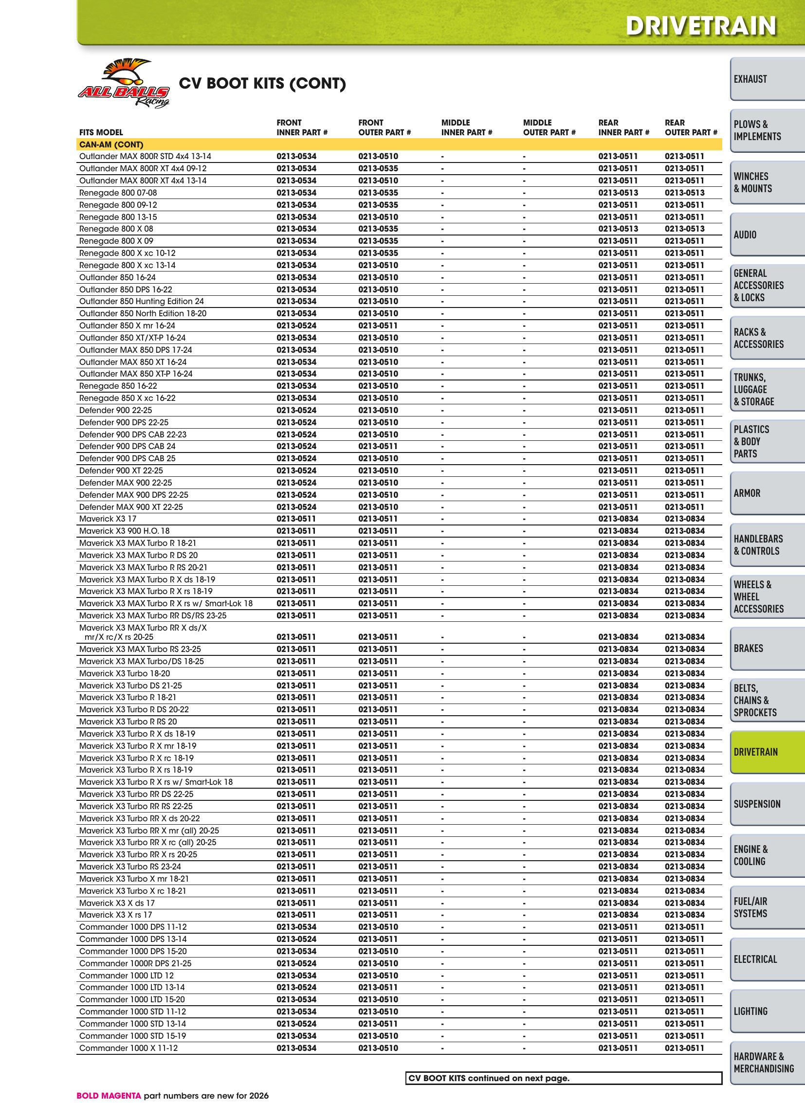 ATV/UTV 2026, page 677