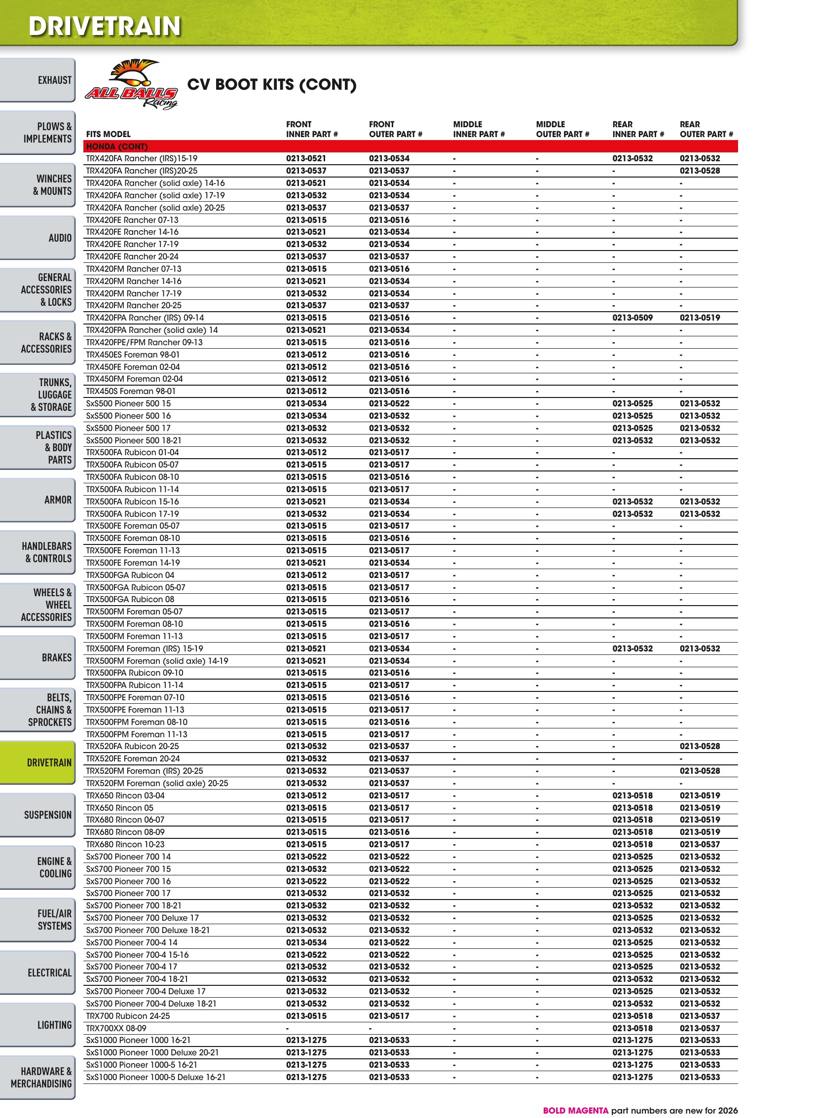 ATV/UTV 2026, page 680