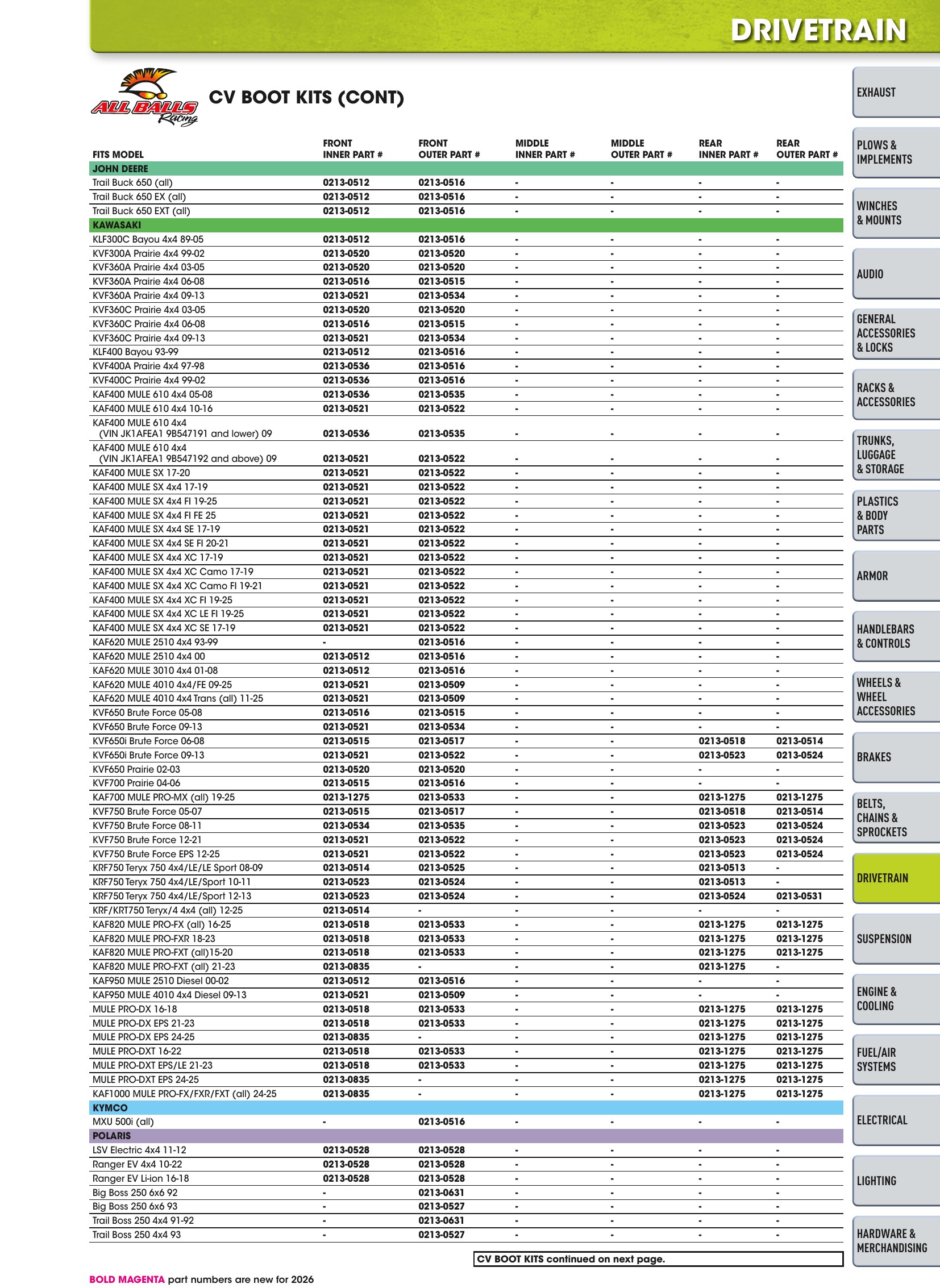 ATV/UTV 2026, page 681
