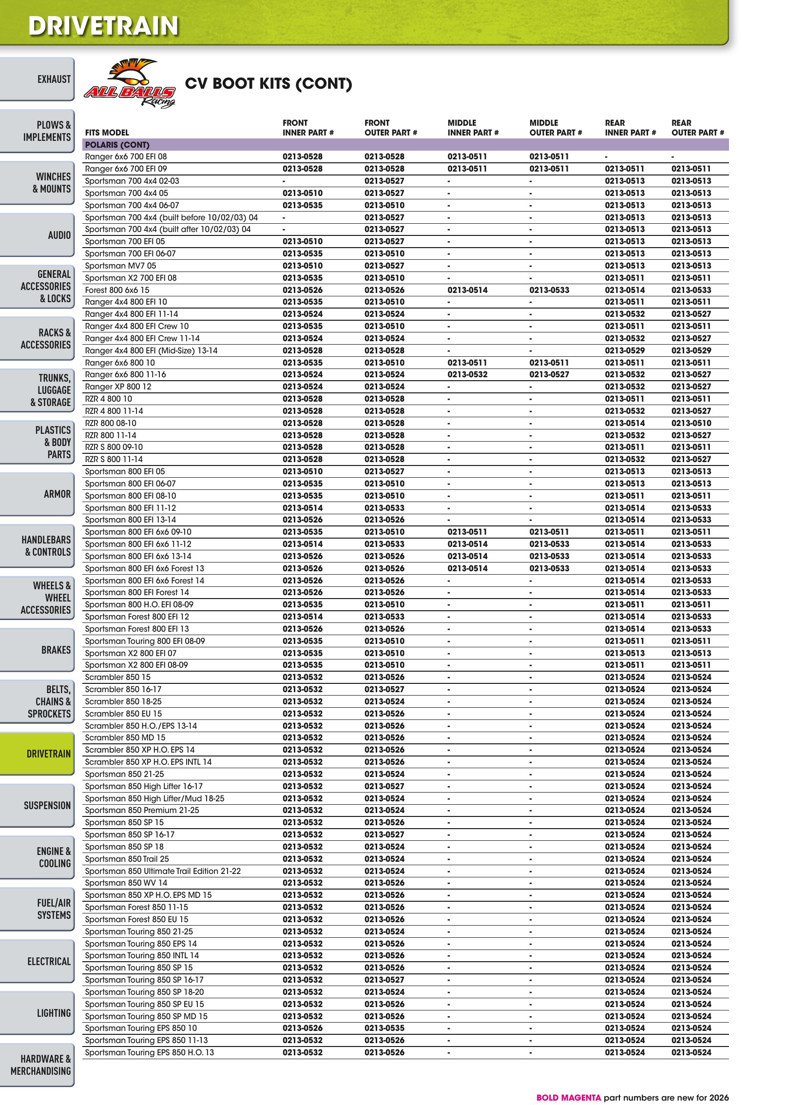 ATV/UTV 2026, page 686