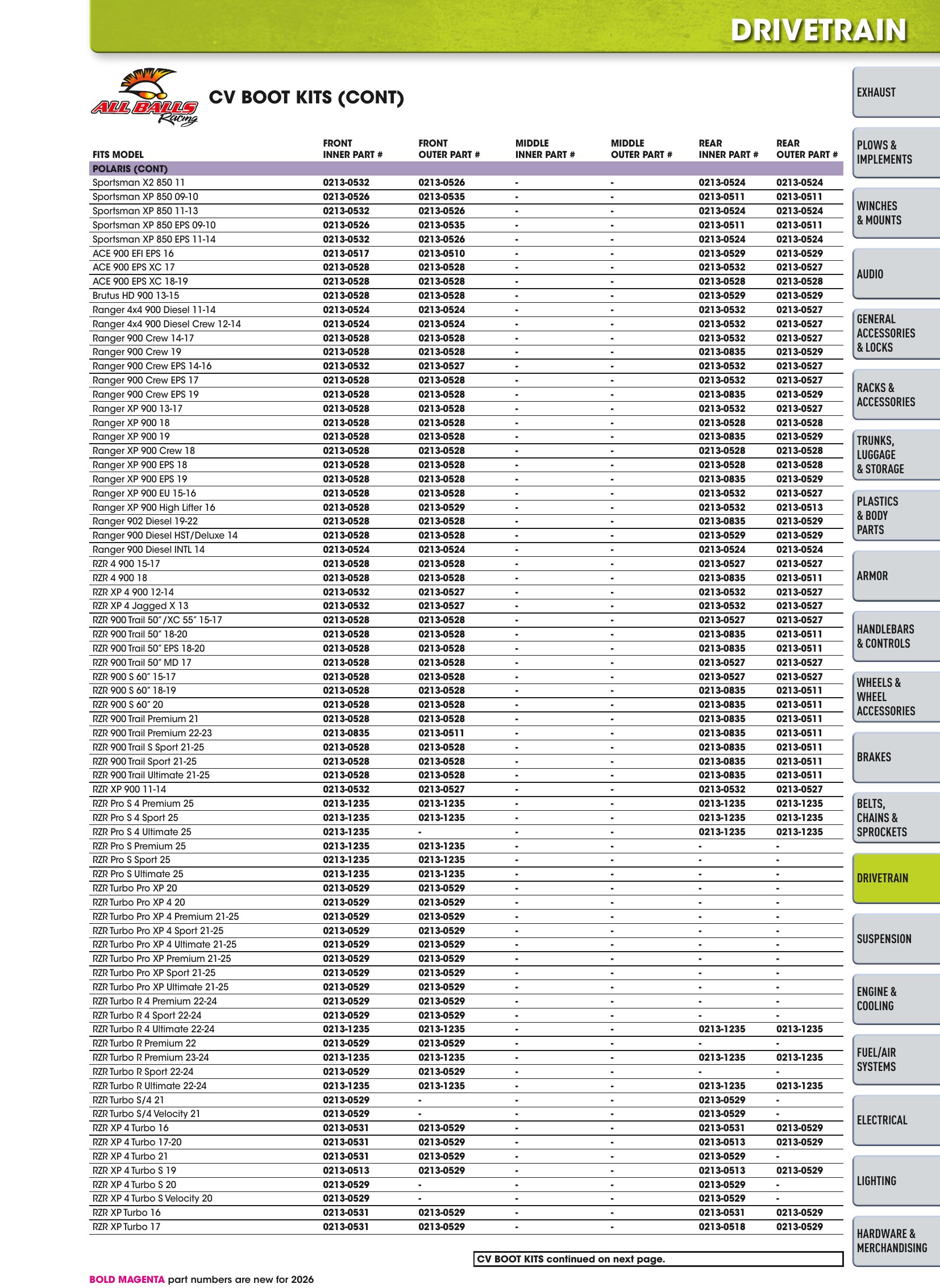 ATV/UTV 2026, page 687