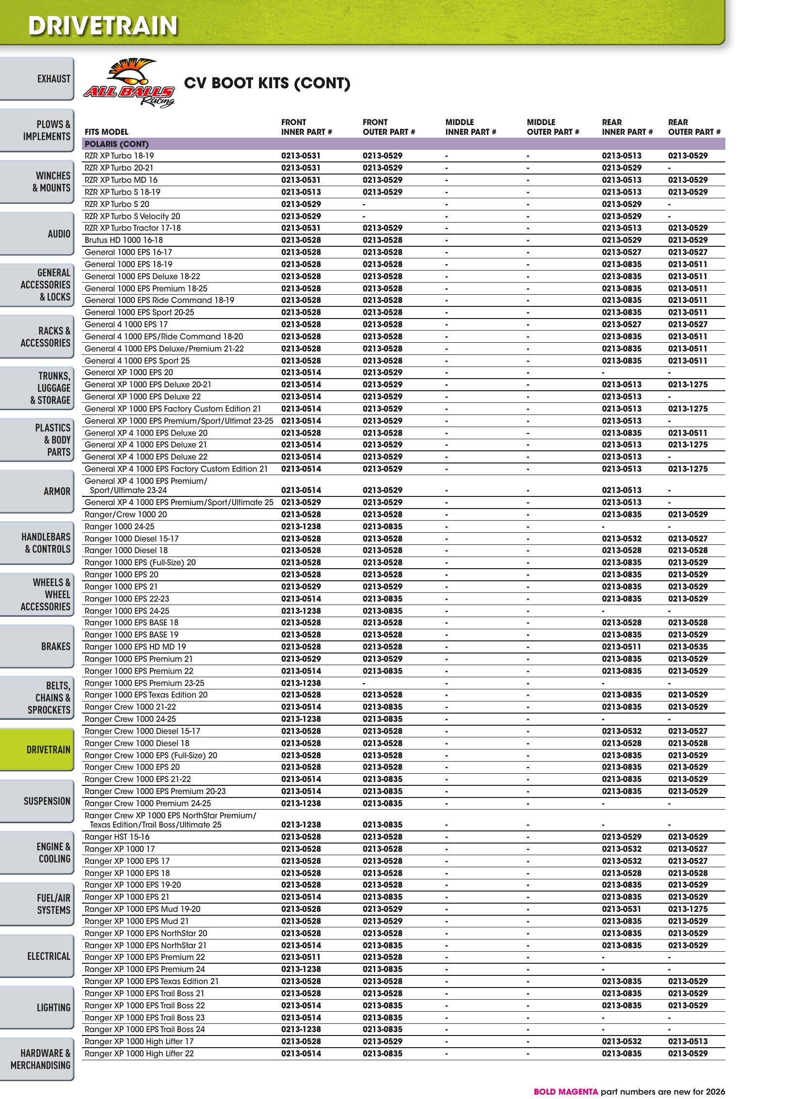 ATV/UTV 2026, page 688