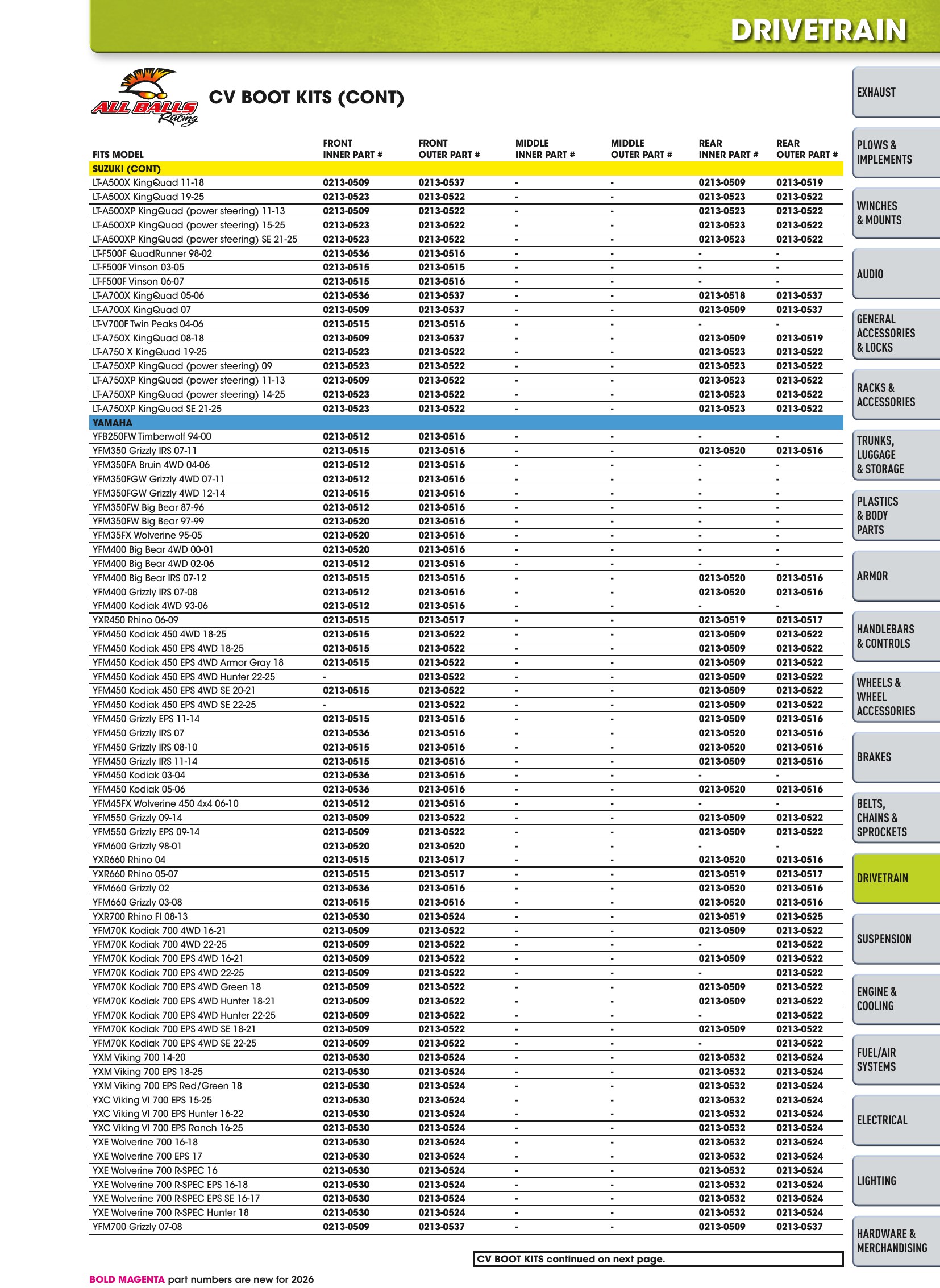 ATV/UTV 2026, page 691