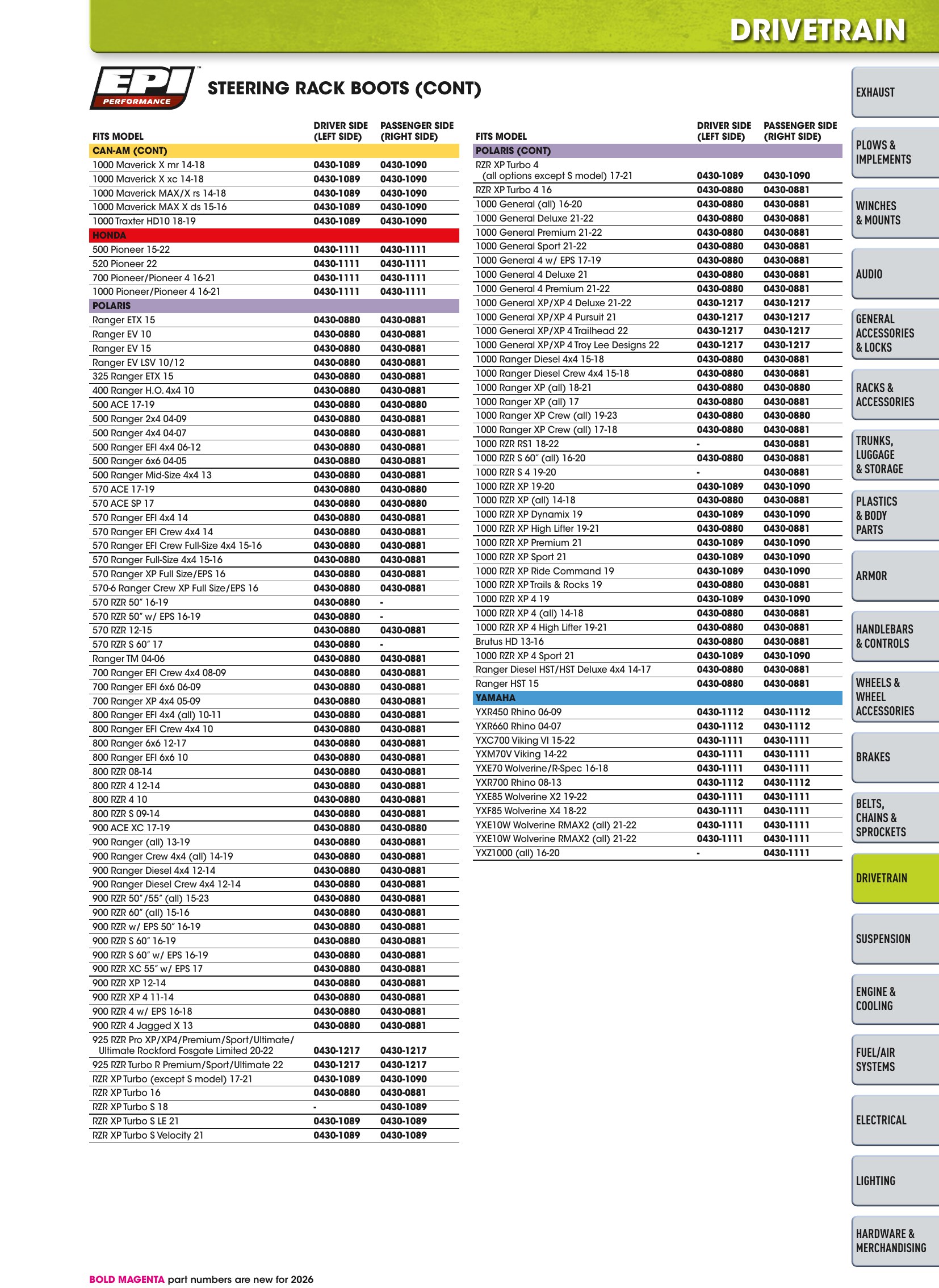 ATV/UTV 2026, страница 693