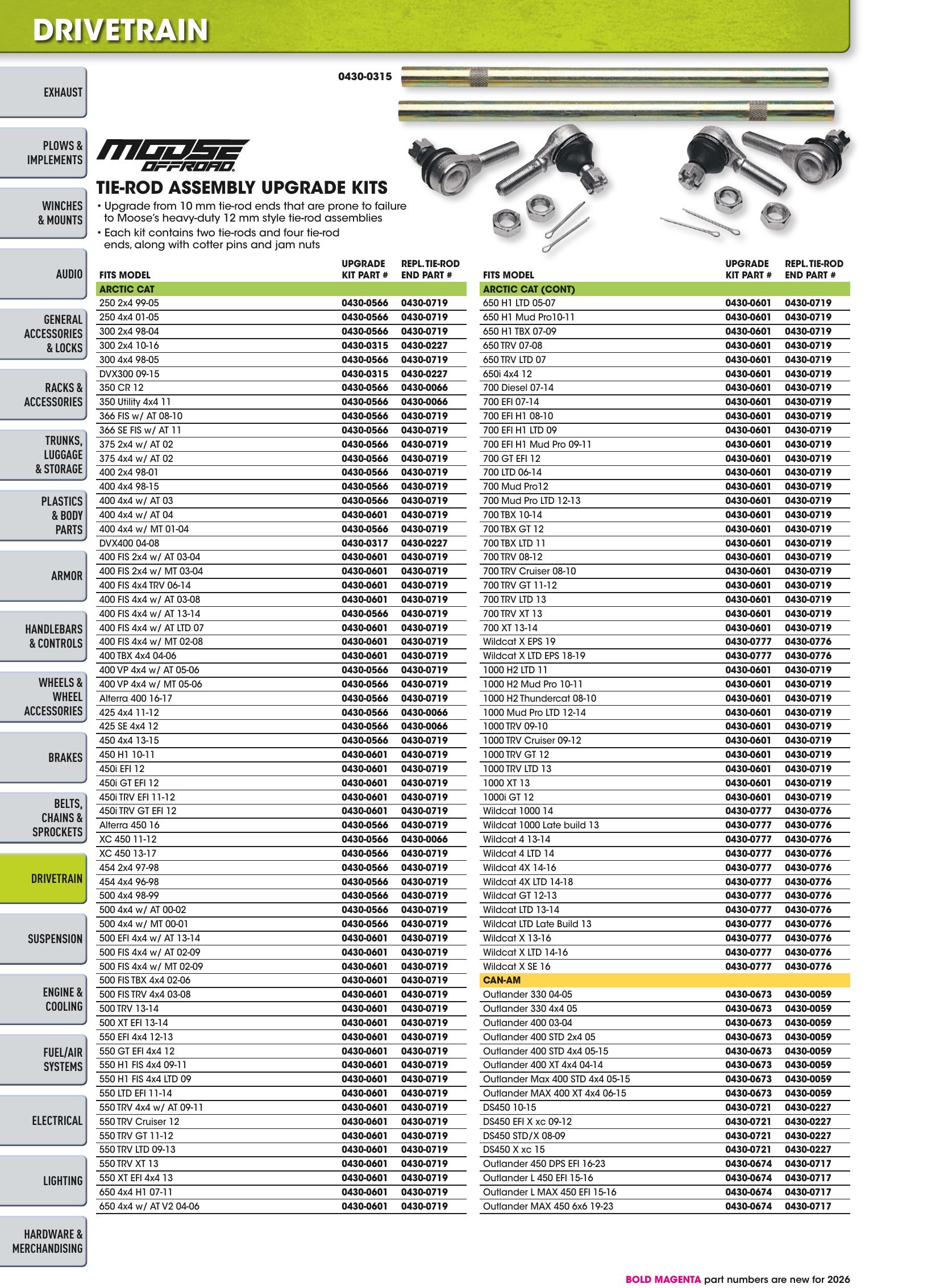 ATV/UTV 2026, страница 694