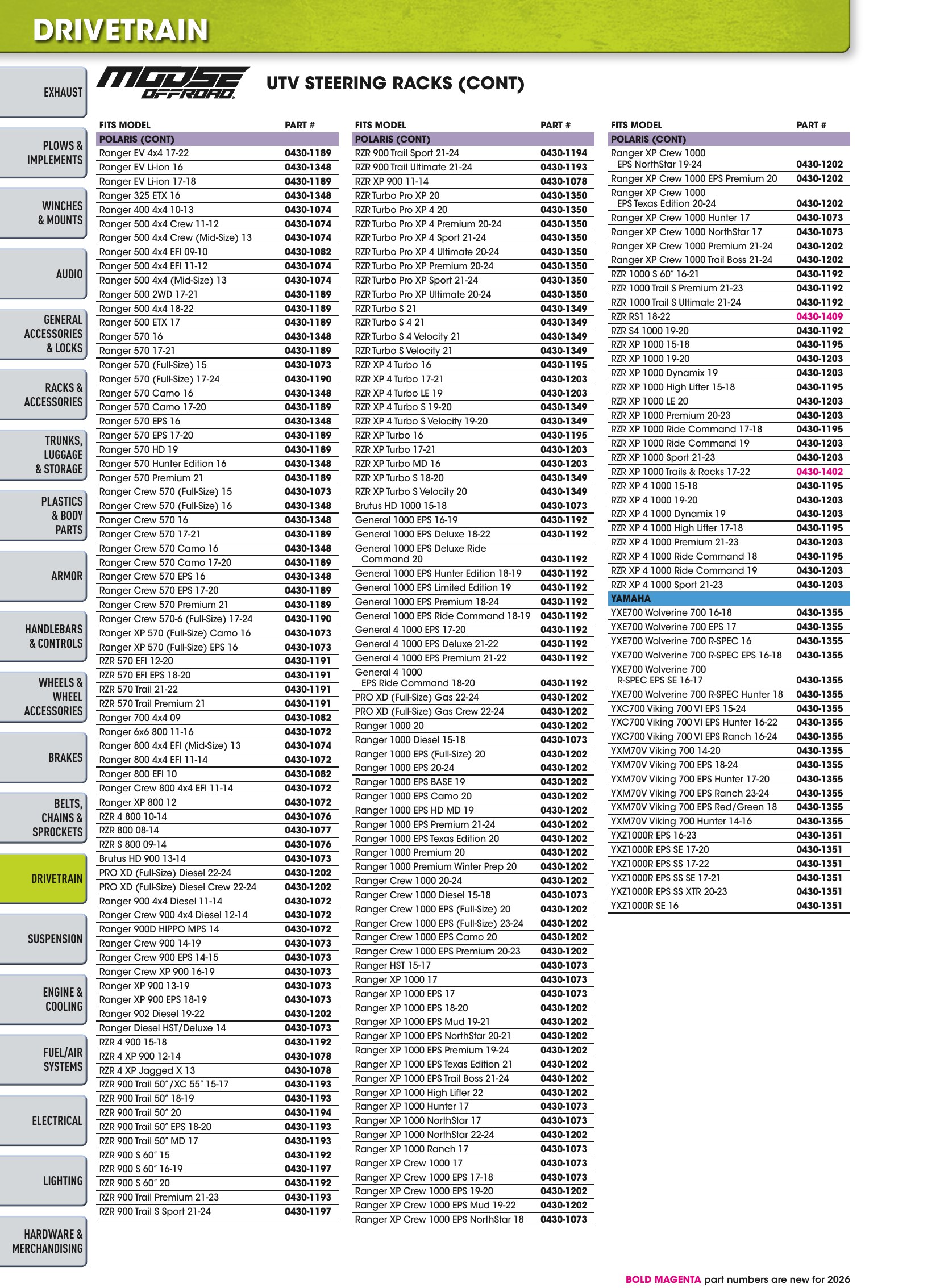 ATV/UTV 2026, страница 700