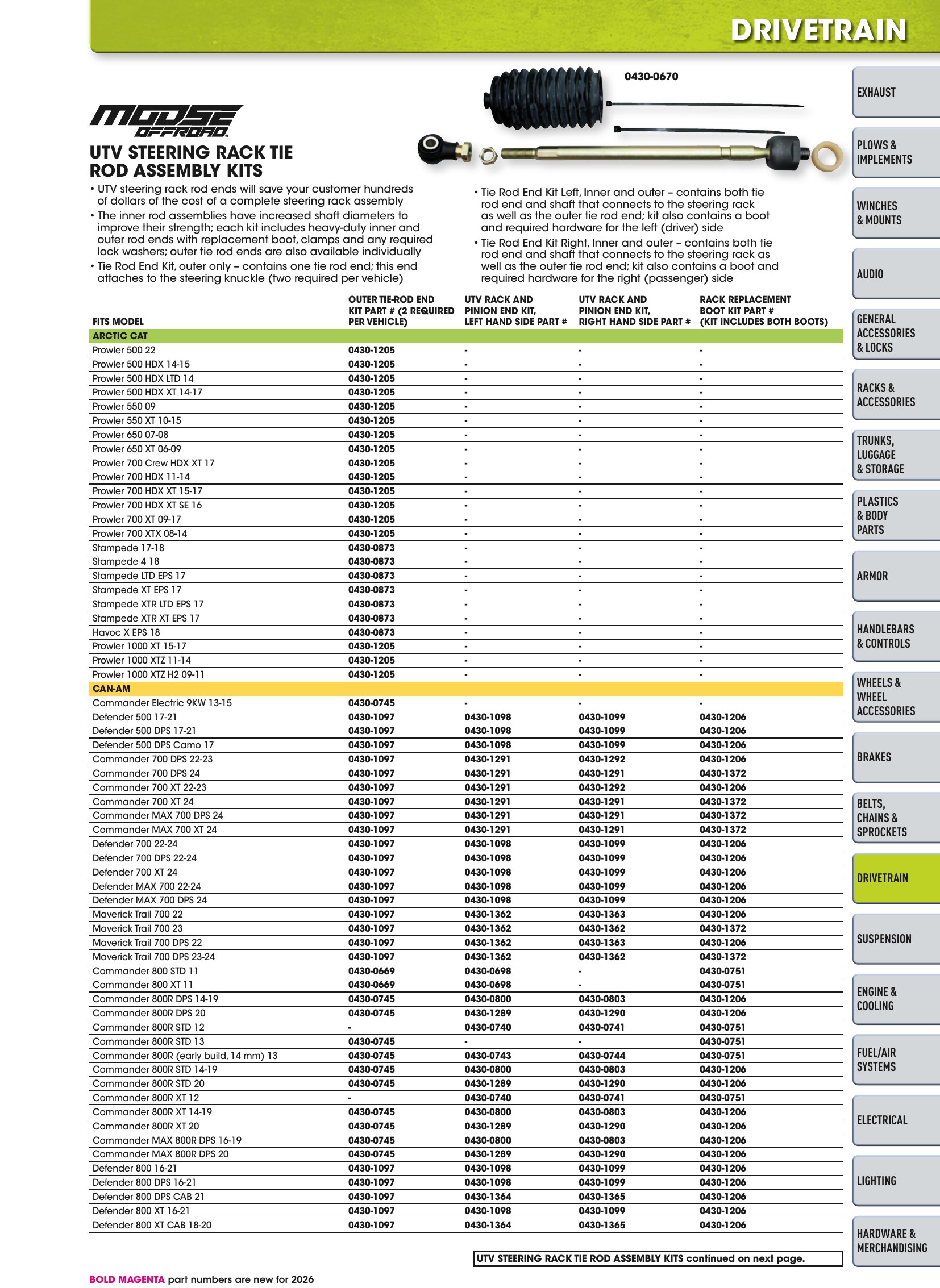 ATV/UTV 2026, page 701