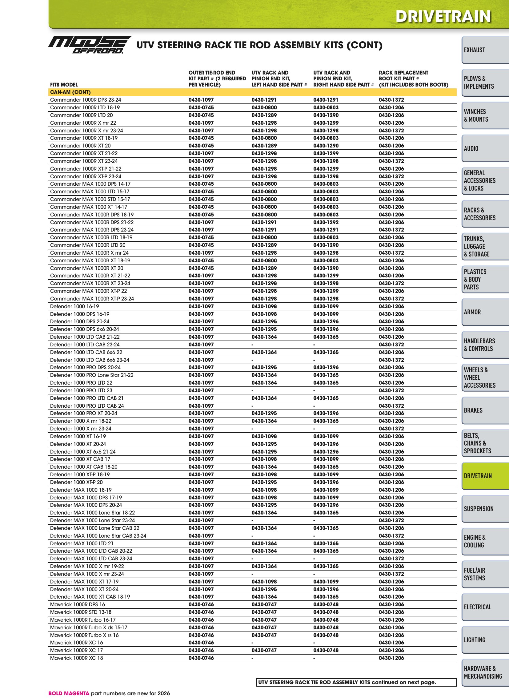 ATV/UTV 2026, page 703