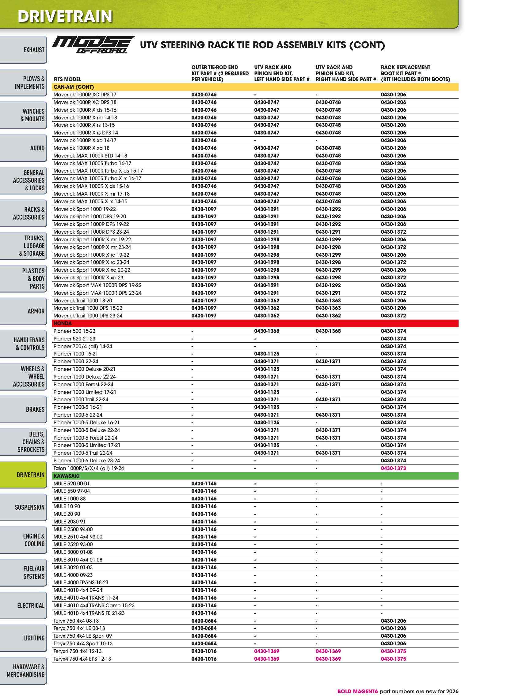 ATV/UTV 2026, page 704