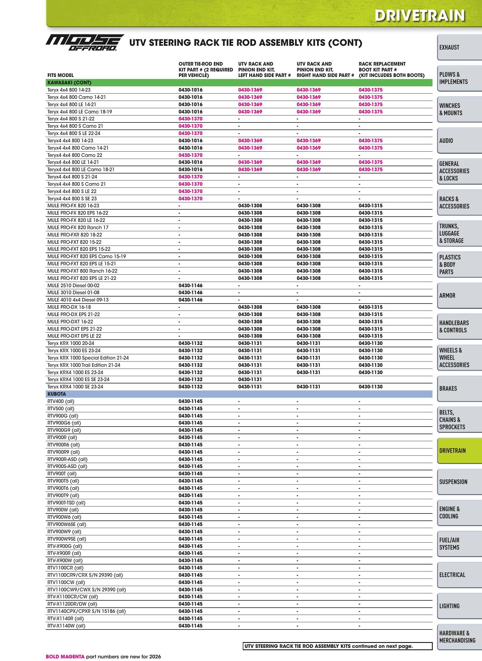 ATV/UTV 2026, page 705