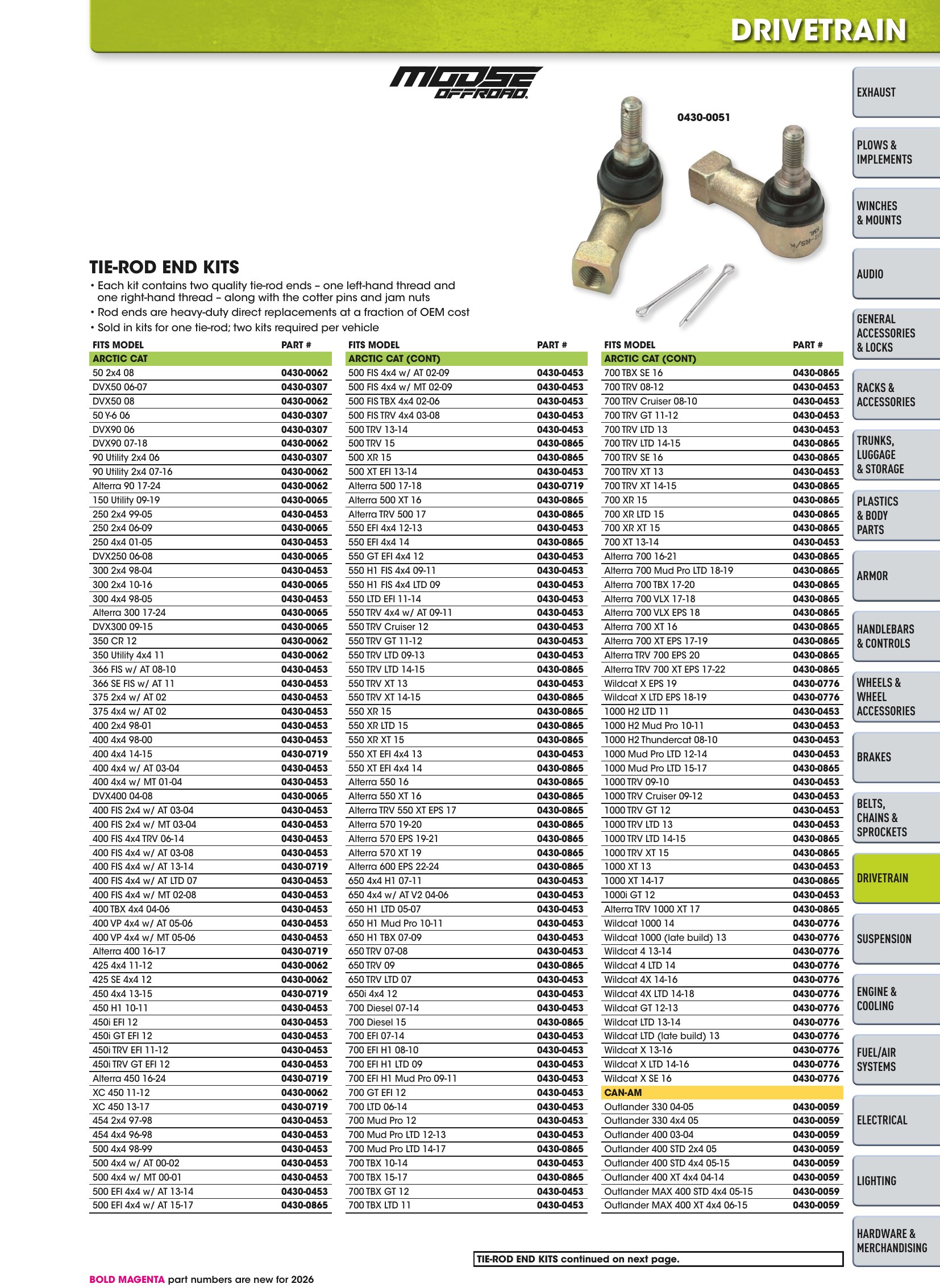 ATV/UTV 2026, page 711