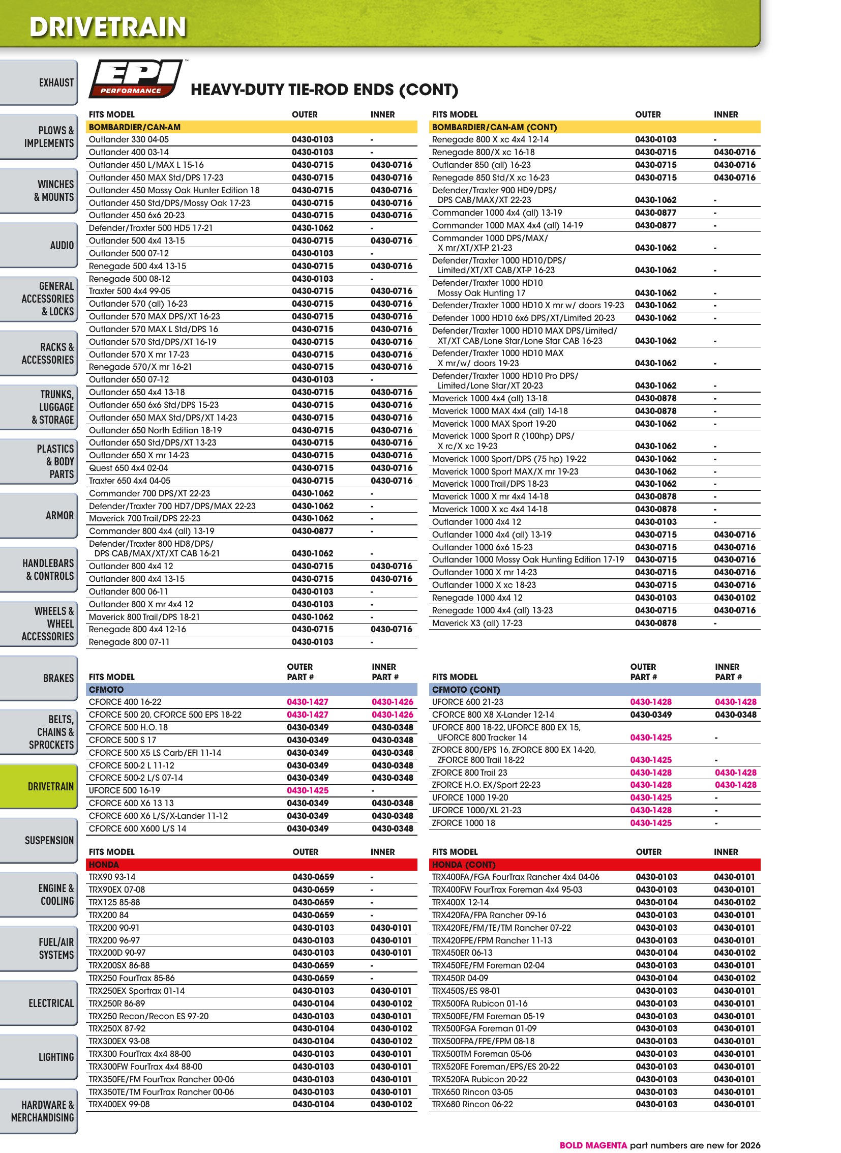 ATV/UTV 2026, страница 716