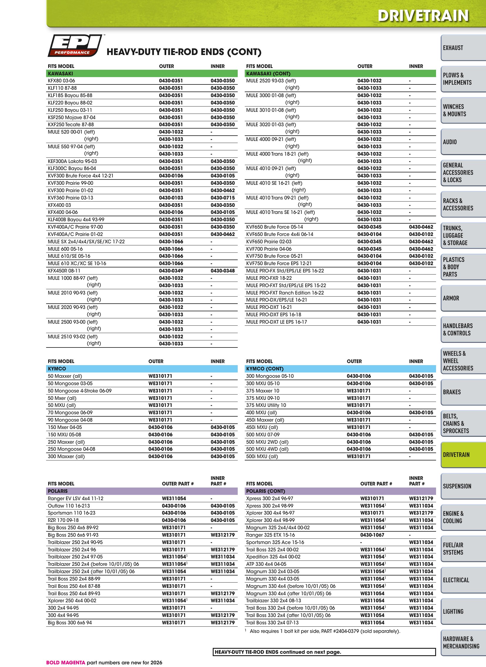 ATV/UTV 2026, страница 717