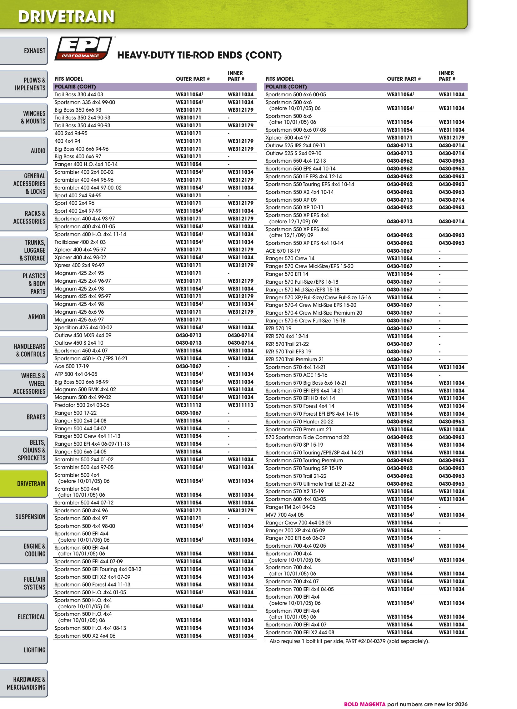 ATV/UTV 2026, страница 718