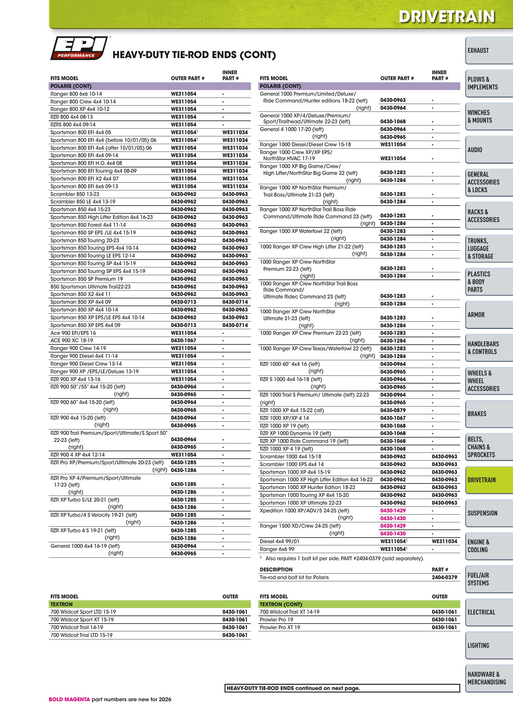 ATV/UTV 2026, страница 719