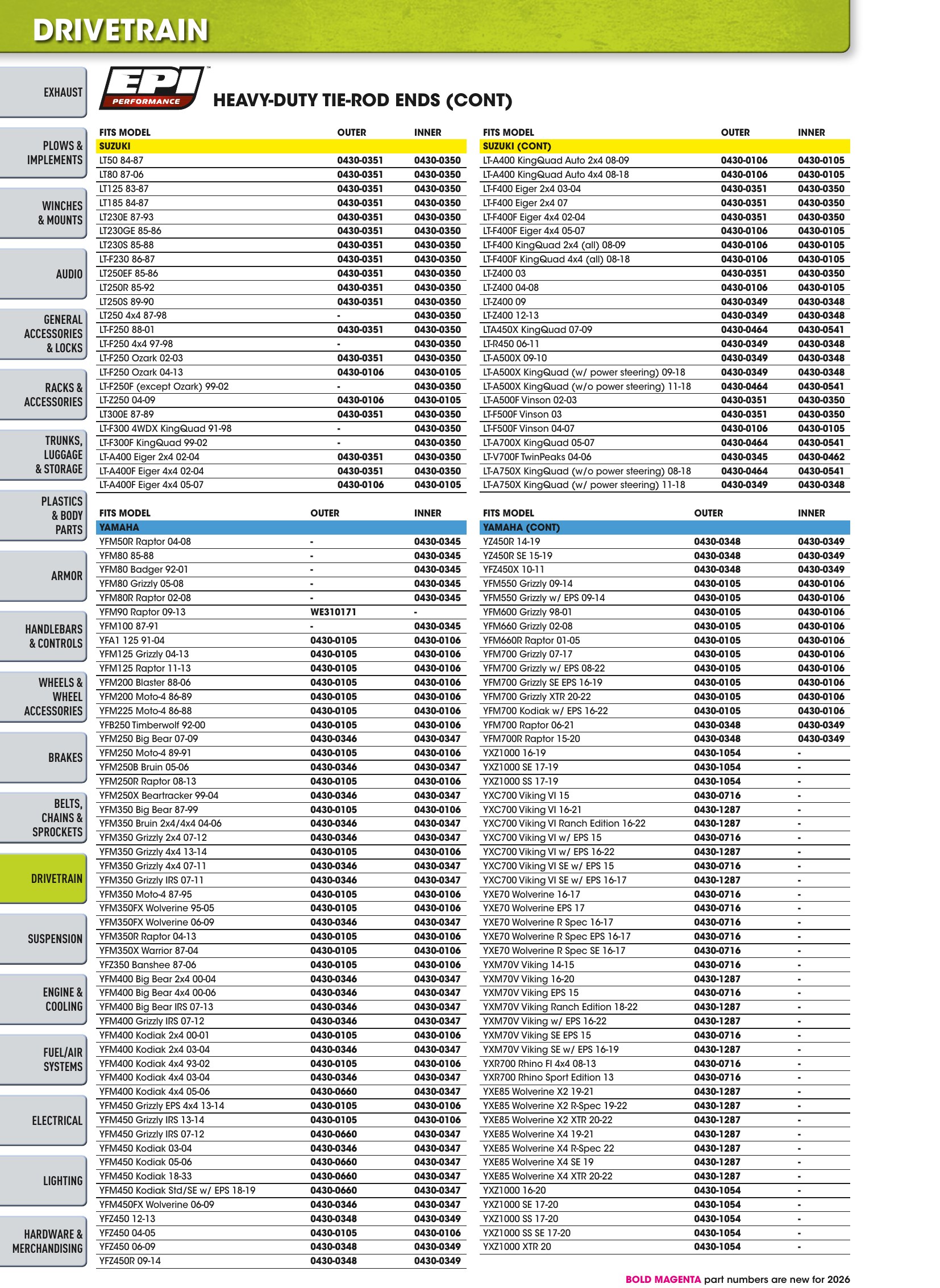 ATV/UTV 2026, page 720