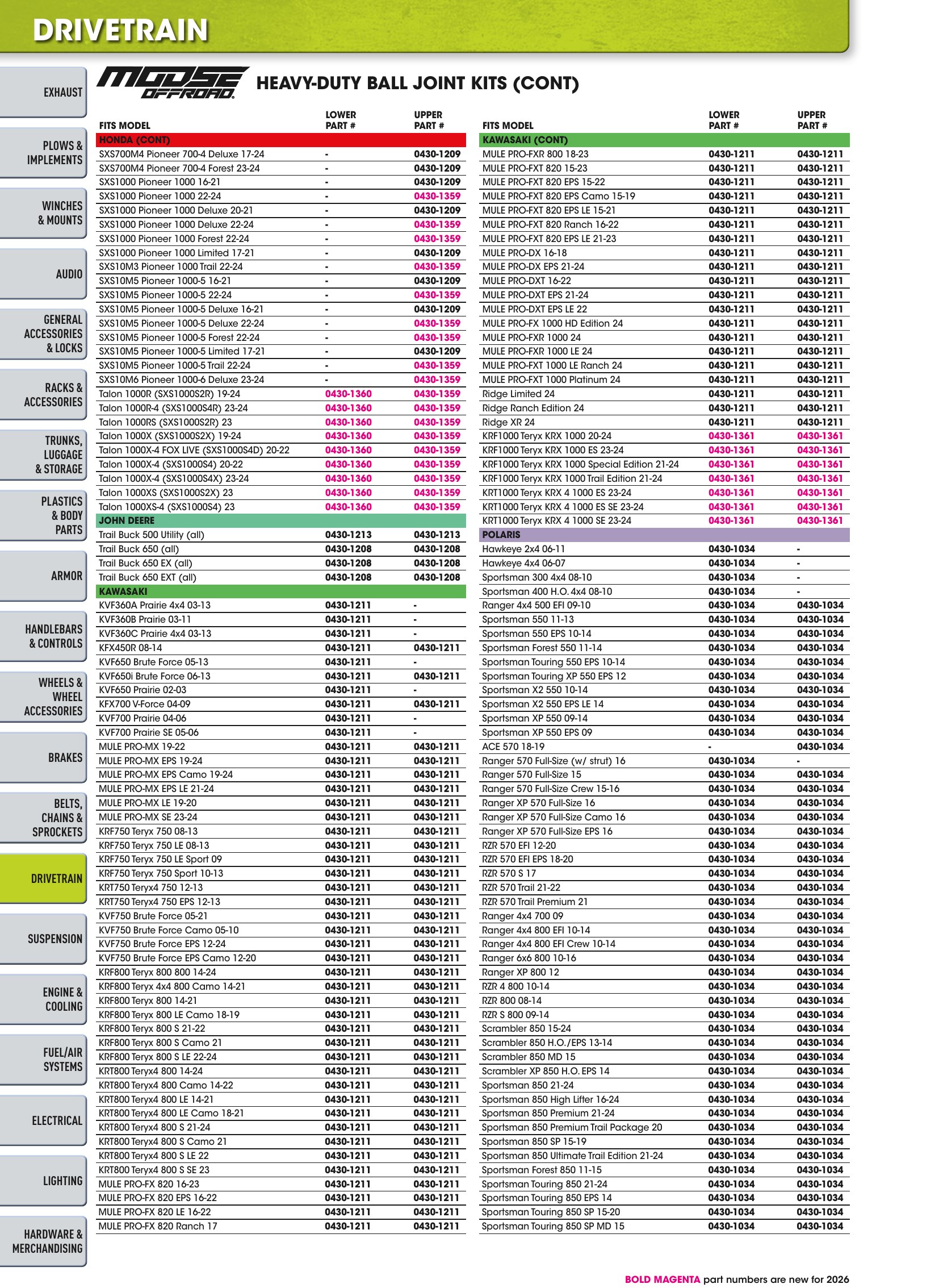 ATV/UTV 2026, страница 724