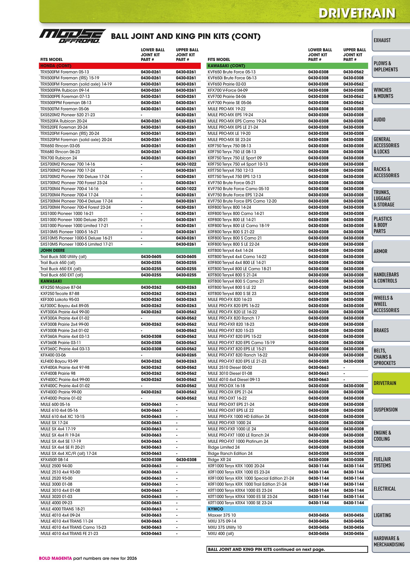 ATV/UTV 2026, page 731