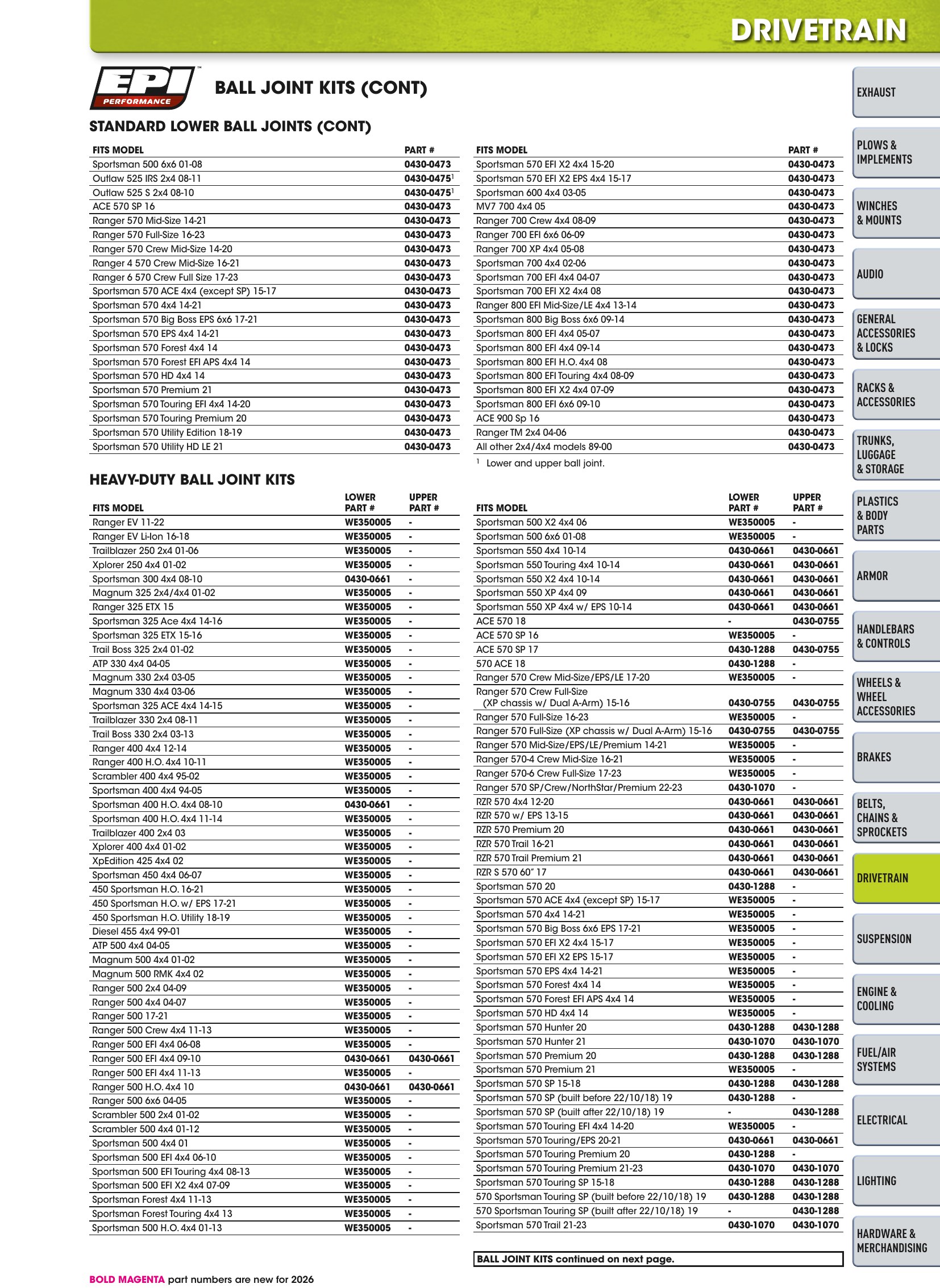 ATV/UTV 2026, page 737