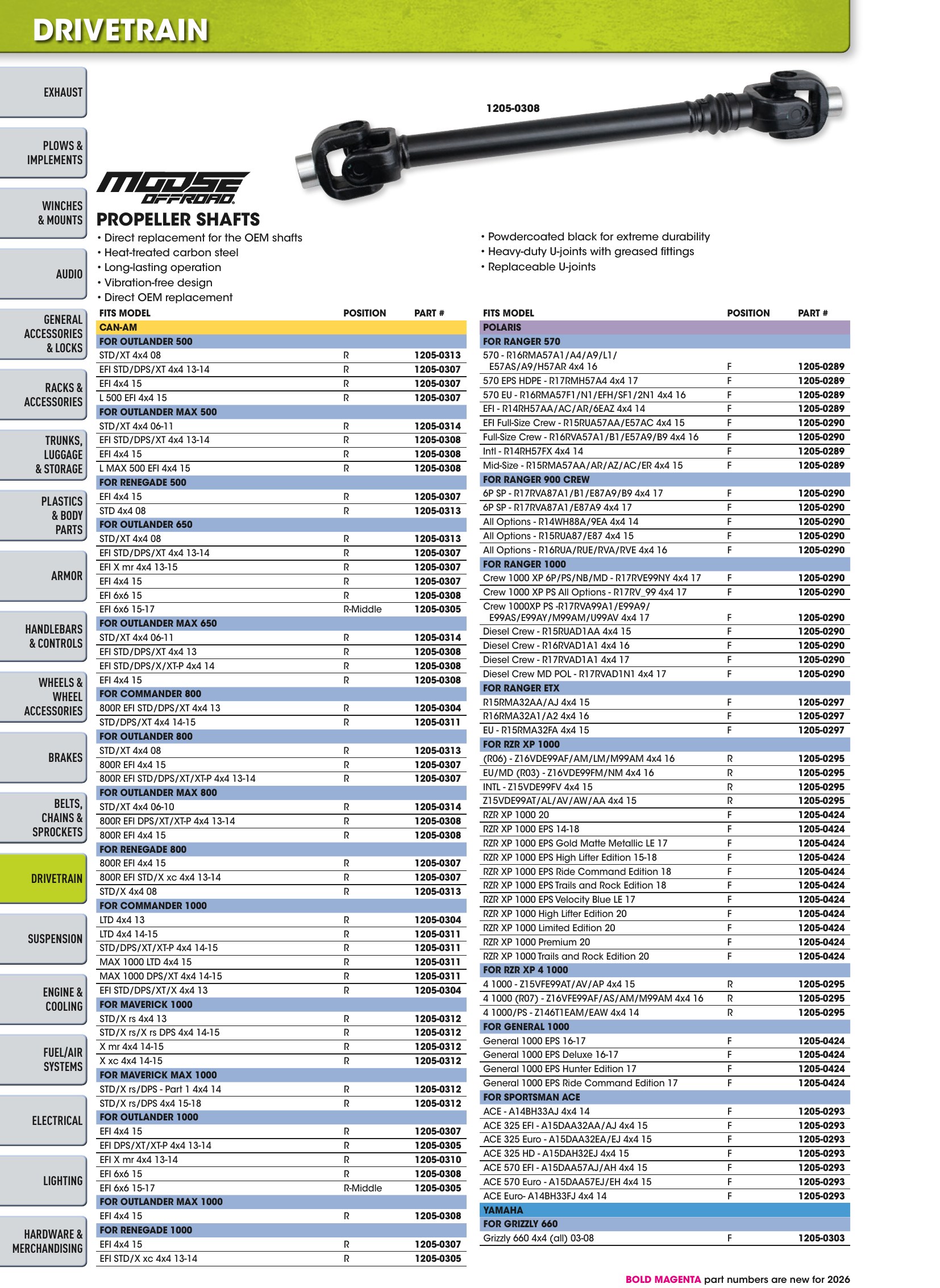 ATV/UTV 2026, page 742