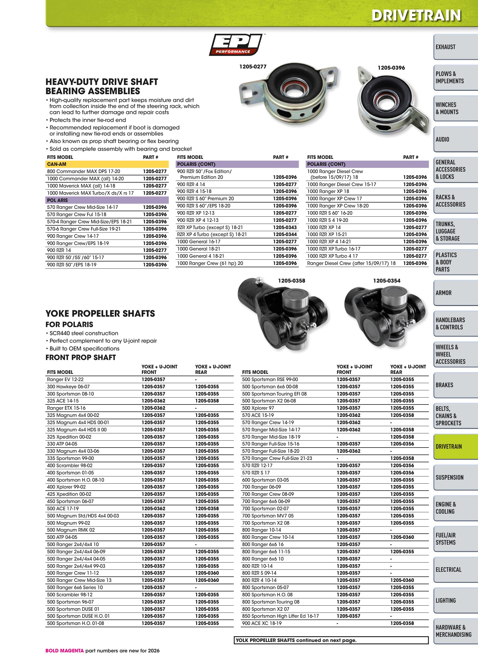ATV/UTV 2026, страница 745