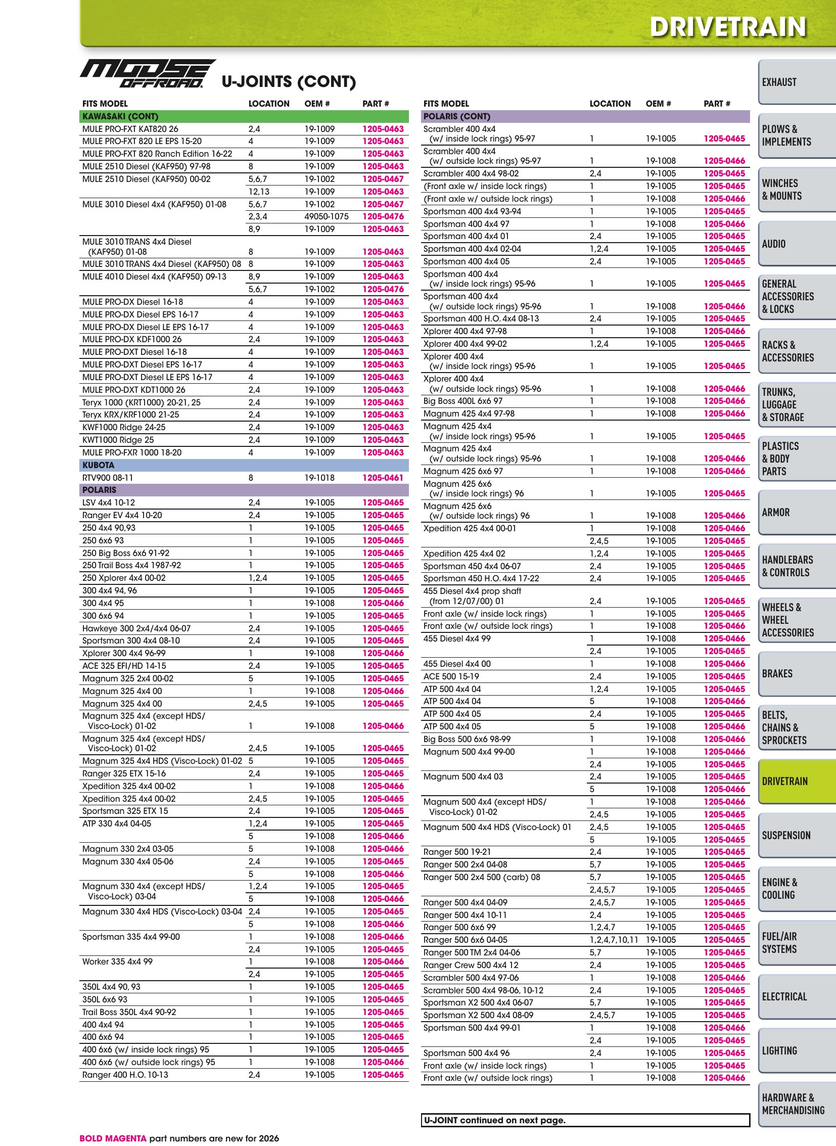 ATV/UTV 2026, страница 749