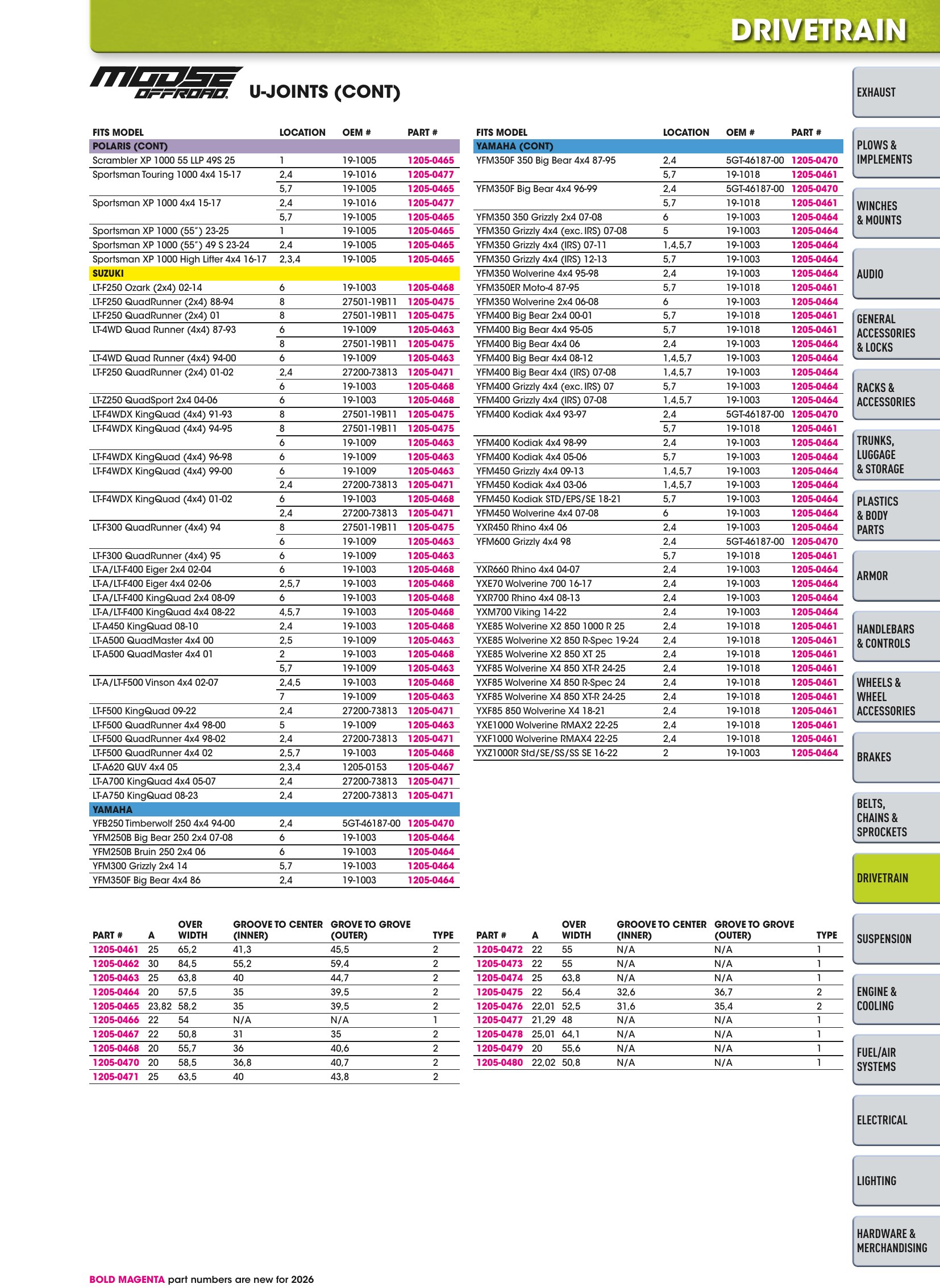 ATV/UTV 2026, page 751