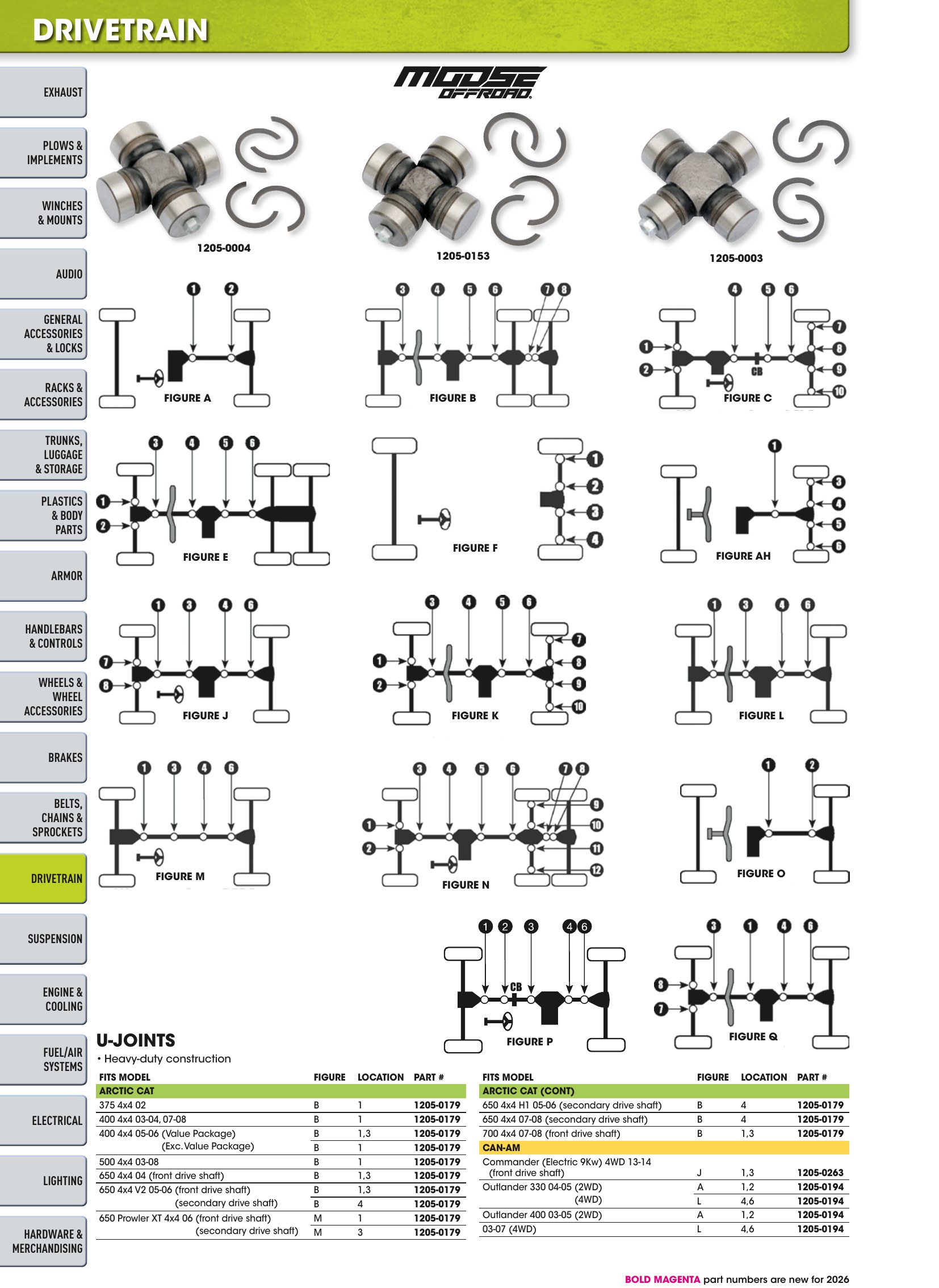 ATV/UTV 2026, страница 752