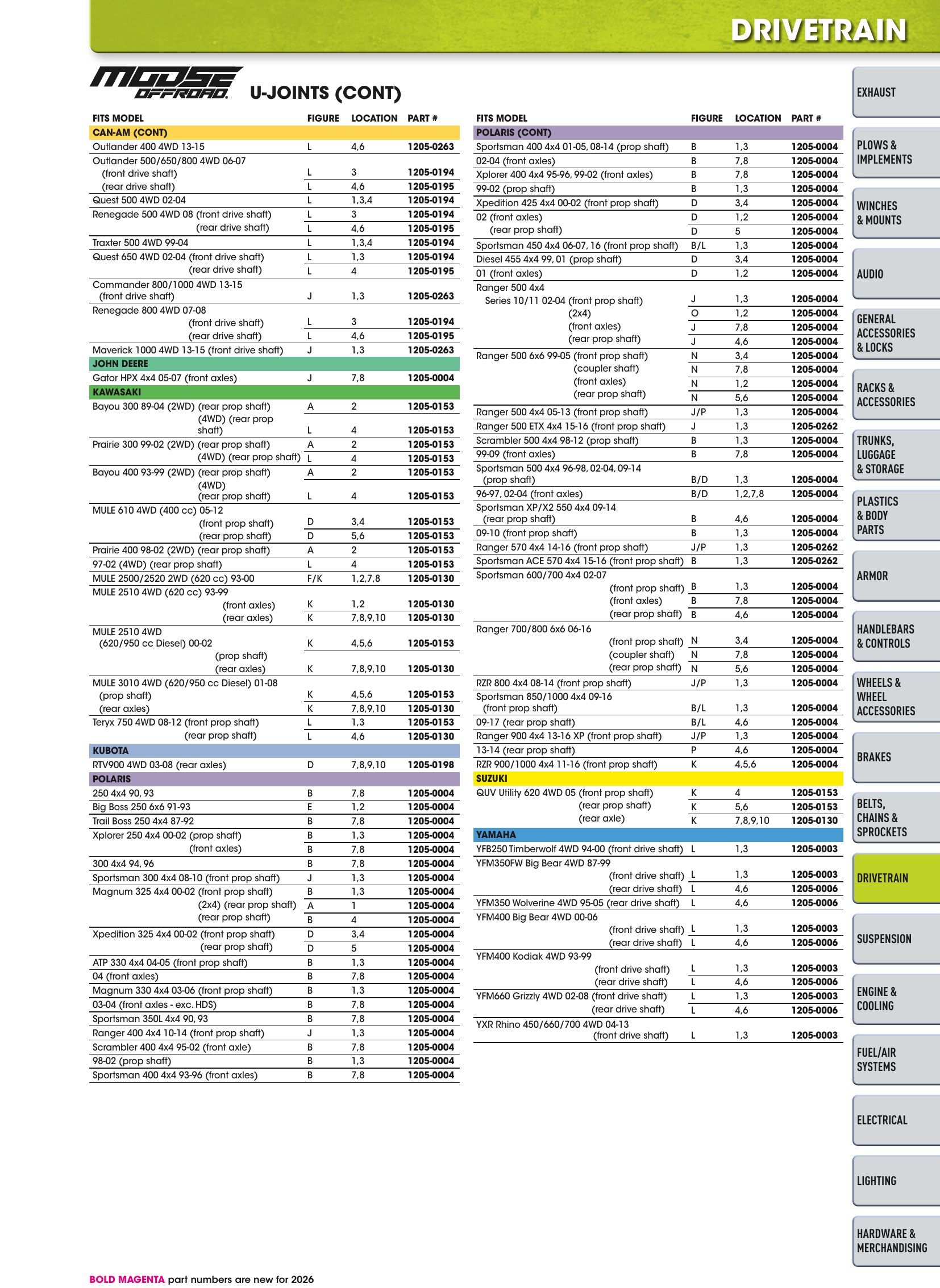 ATV/UTV 2026, page 753