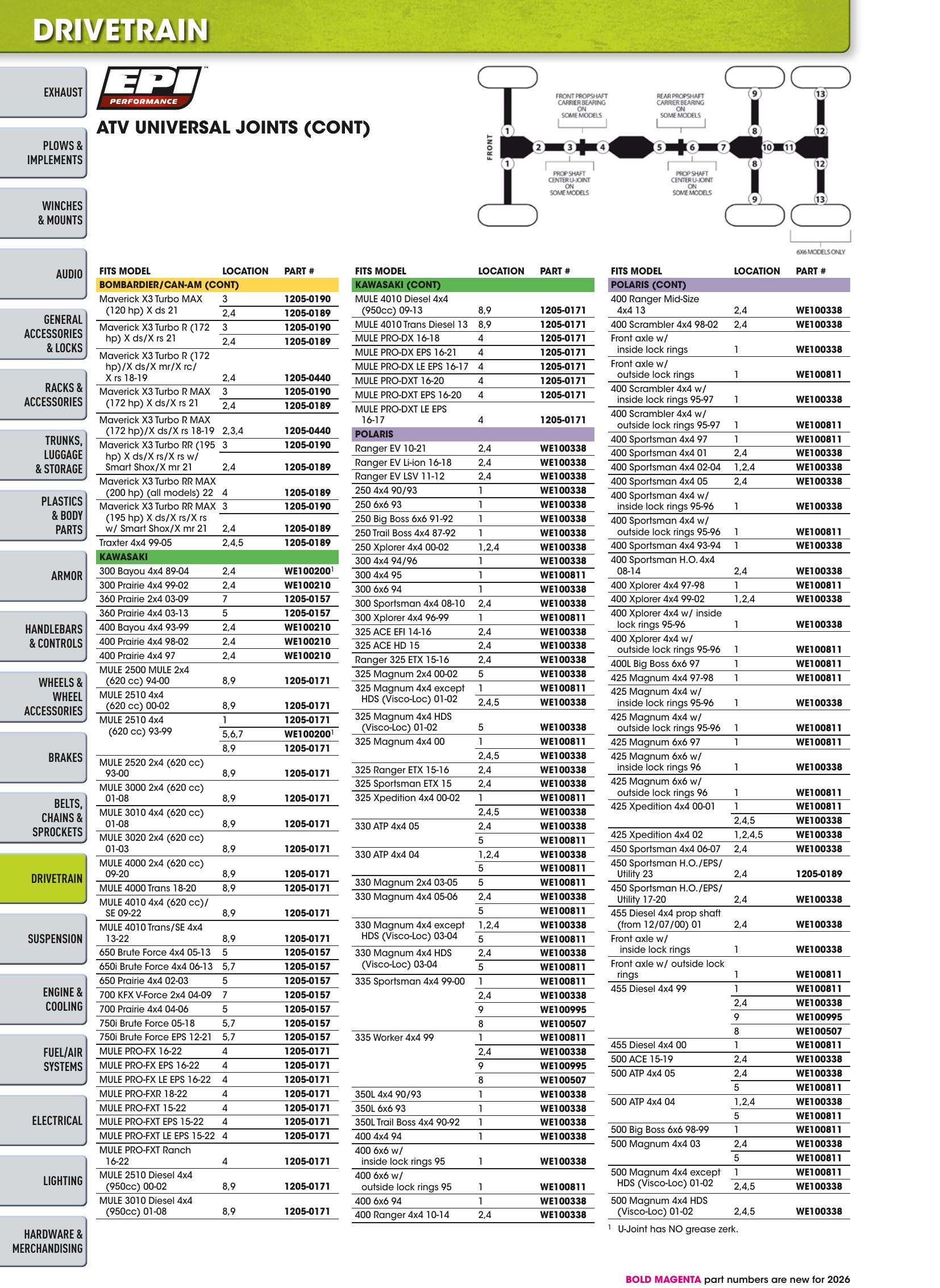 ATV/UTV 2026, page 756