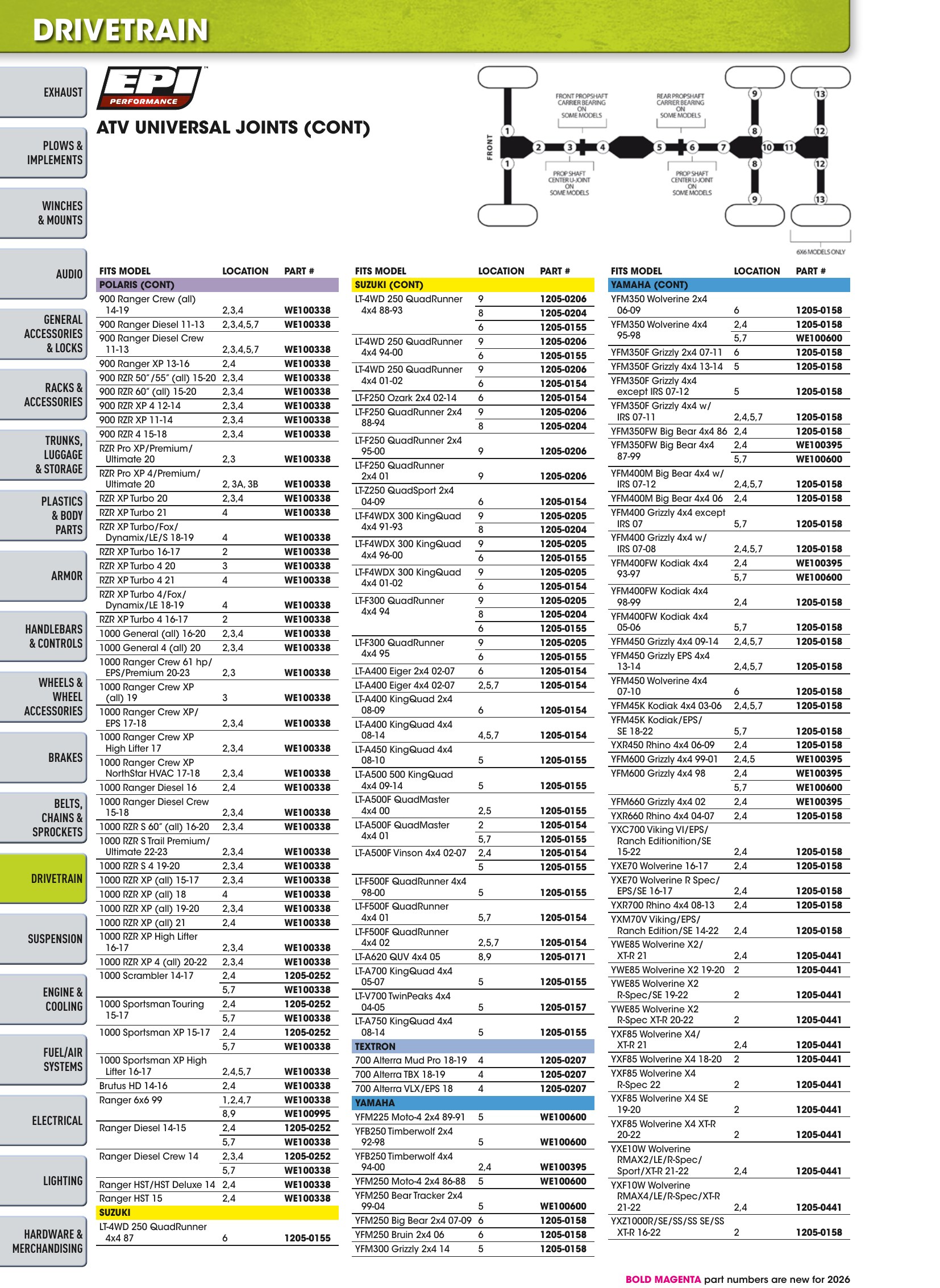 ATV/UTV 2026, страница 758