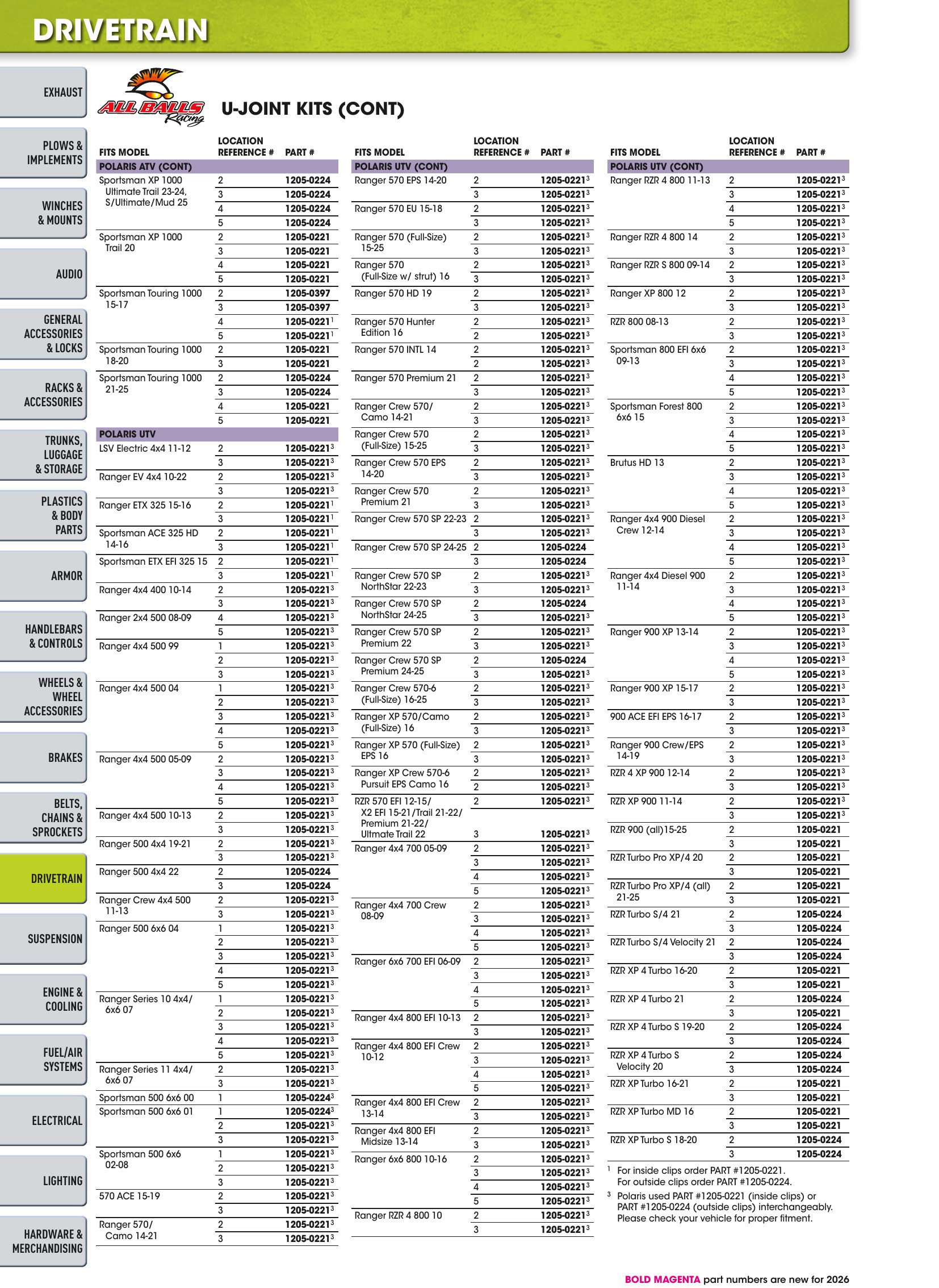 ATV/UTV 2026, page 764