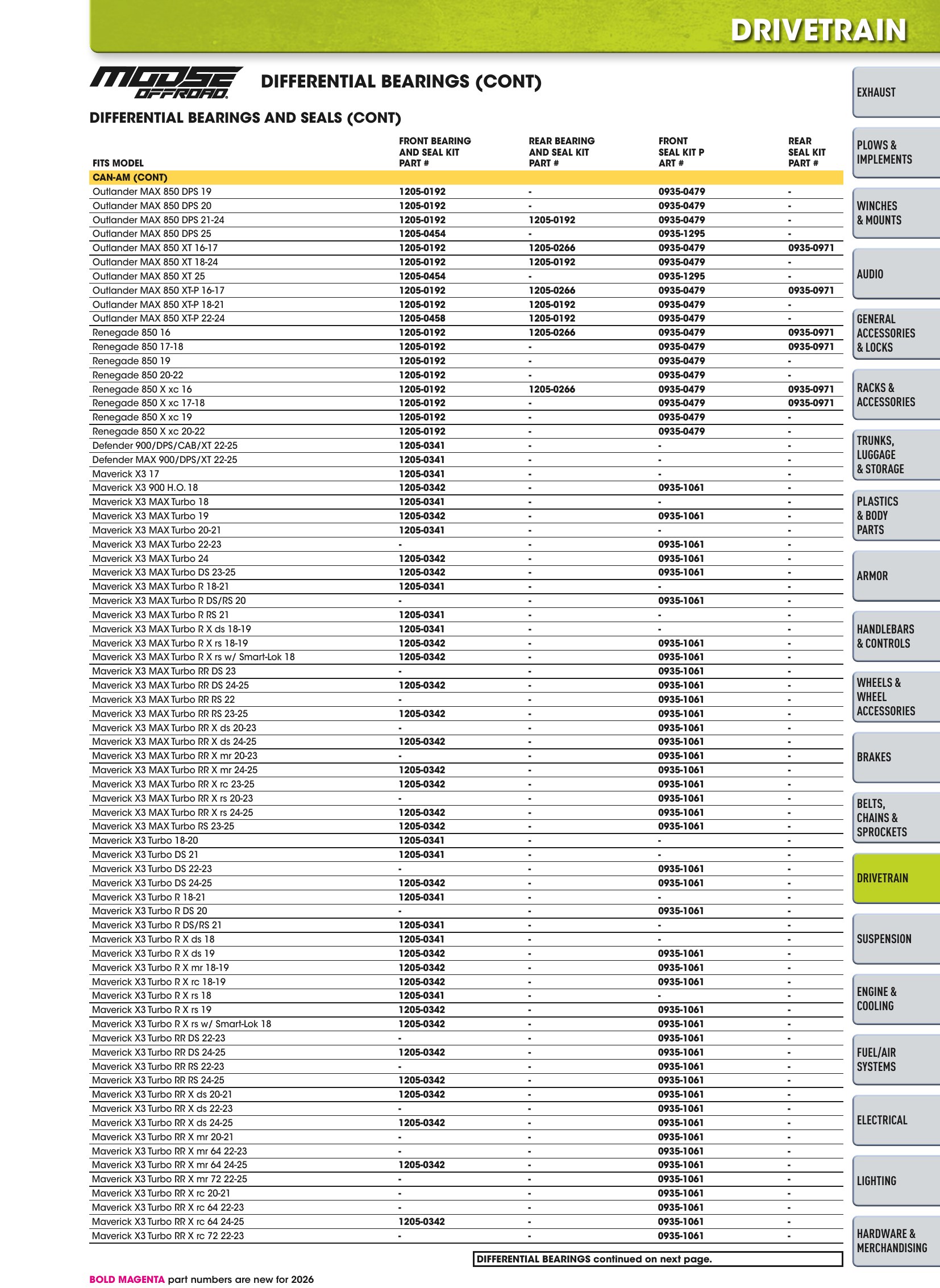 ATV/UTV 2026, page 775